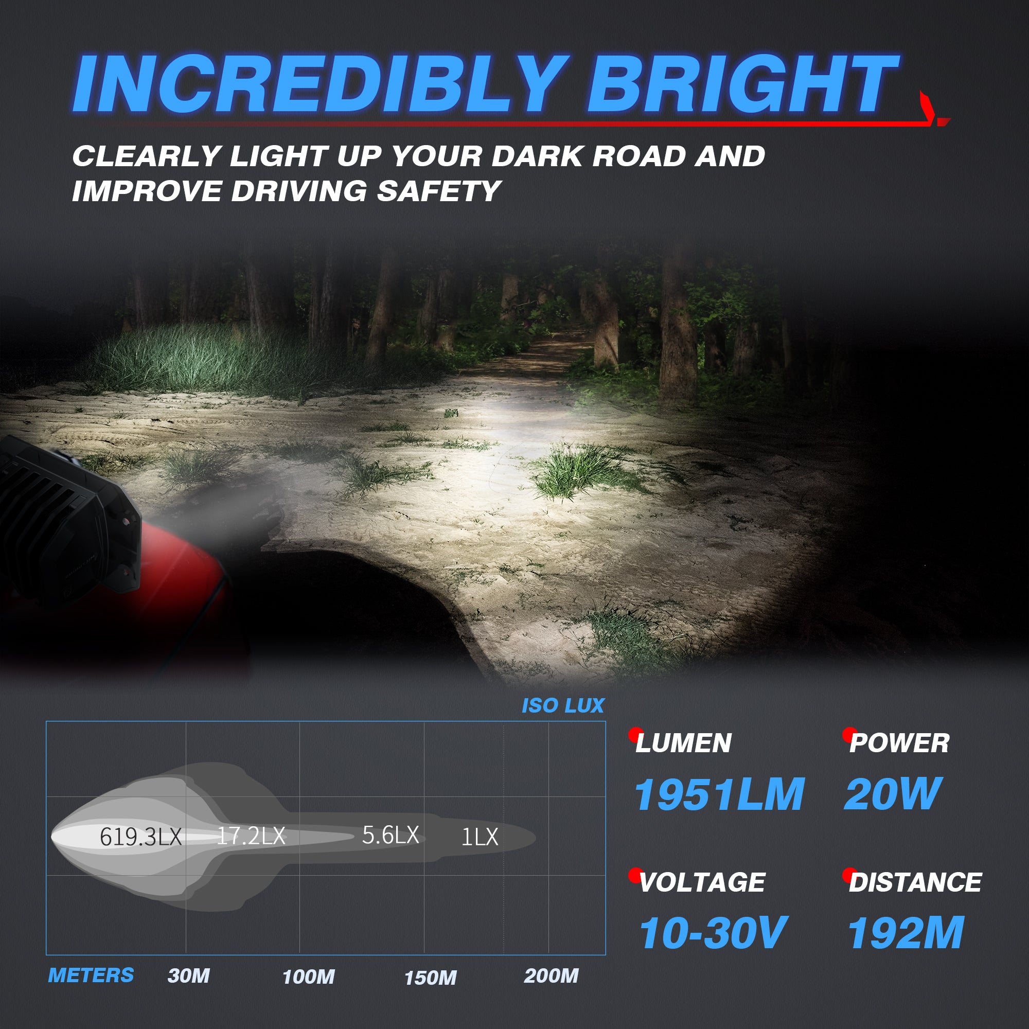 S1 Flush Mount Amber Led Pods Light - 4.68 Inch 20W Off Road Combo Driving Lights with Amber Marker Light (2pcs)