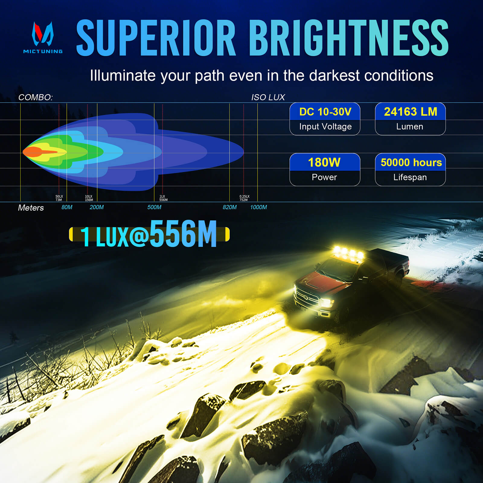 MICTUNING 5 Inch 180W LED Light Pods White/Yellow - 270° Side
