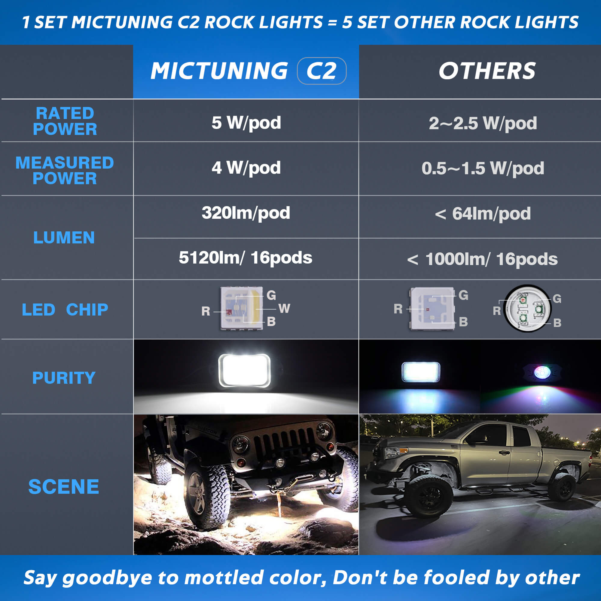 C2 RGBW LED Rock Lights Kit 8-16 Pods Bundle with P1B RGB 5" 8/12 Gang Switch Panel