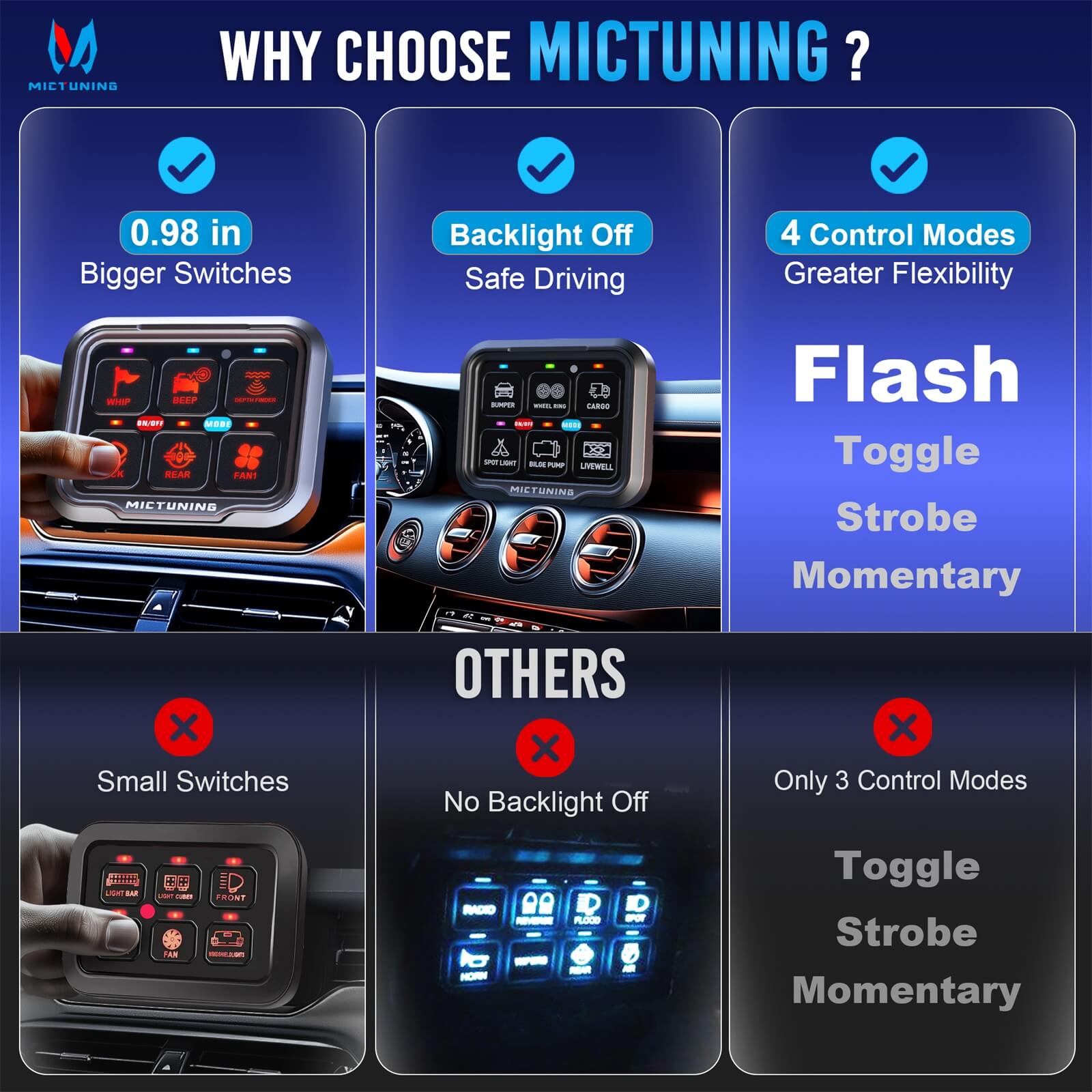 MICTUNING P8-Ultra IP67 Waterproof RGB Switch Panel 6/8 Gang