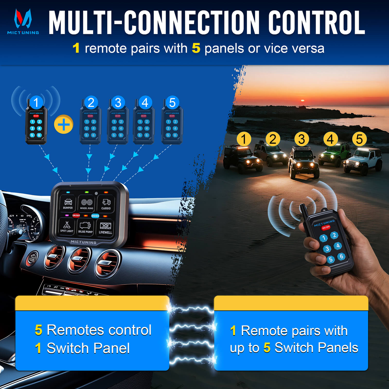 P8Y Ultra RGB Switch Panel with App & 230FT Remote Control, 6/8 Gang , IP67 Waterproof, Auto-Dimming