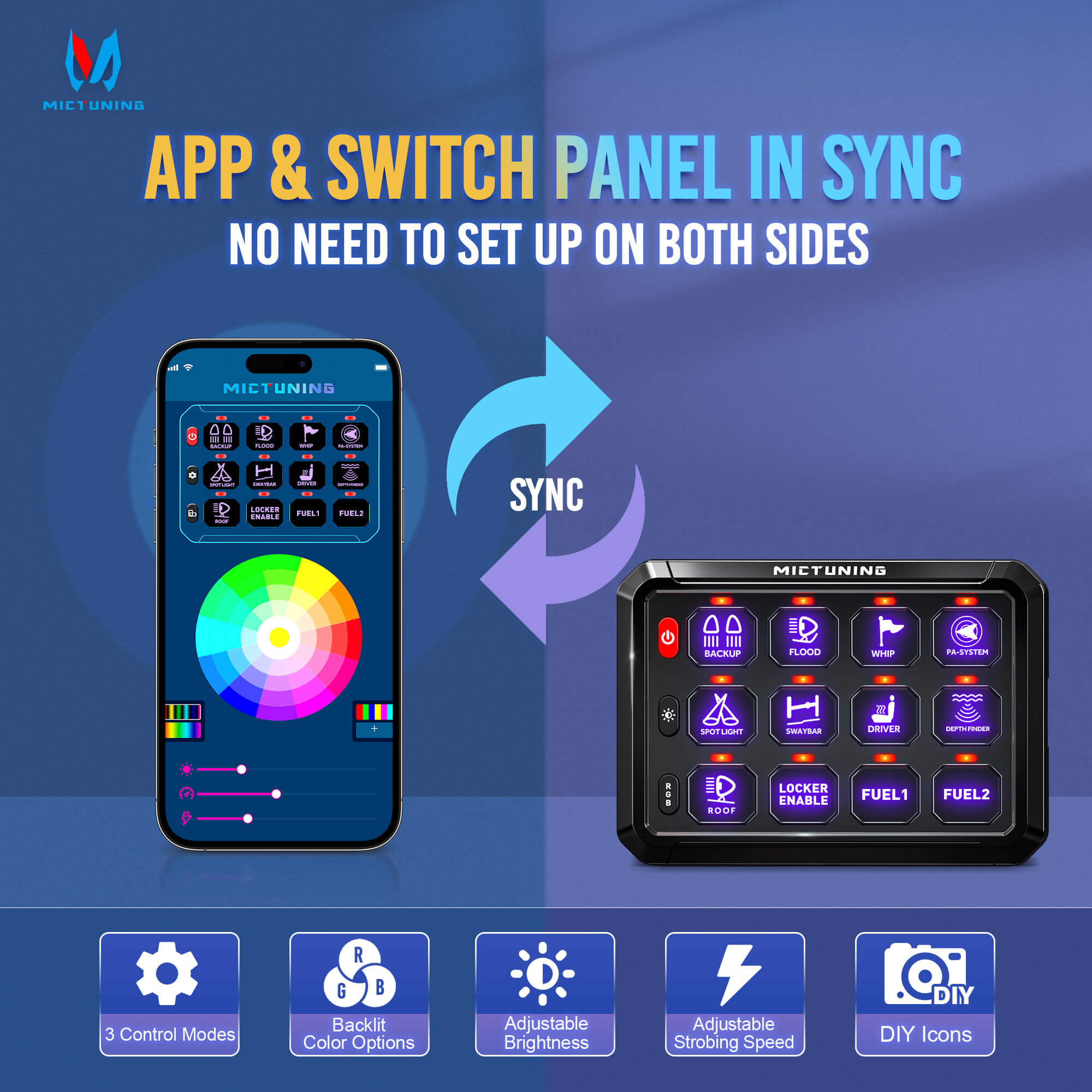 Bluetooth 8/12 Gang 5" RGB Switch Panel P1s, High Power 5-Level Brightness, Multifunction Touch Toggle Switch