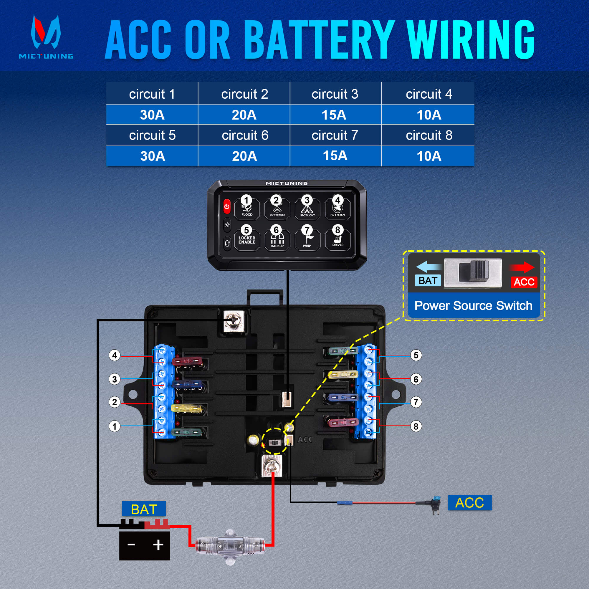 New P1B 5" 8/12 Gang Switch Panel, Color-Coded LED Indicator with Off Backlight