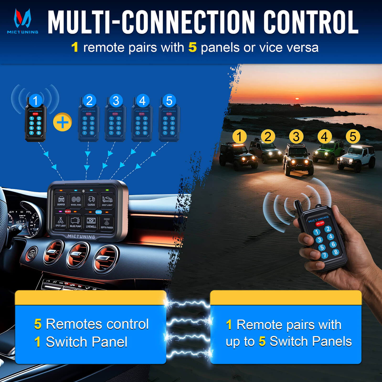 P8Y Ultra RGB Switch Panel with App & 230FT Remote Control, 6/8 Gang , IP67 Waterproof, Auto-Dimming