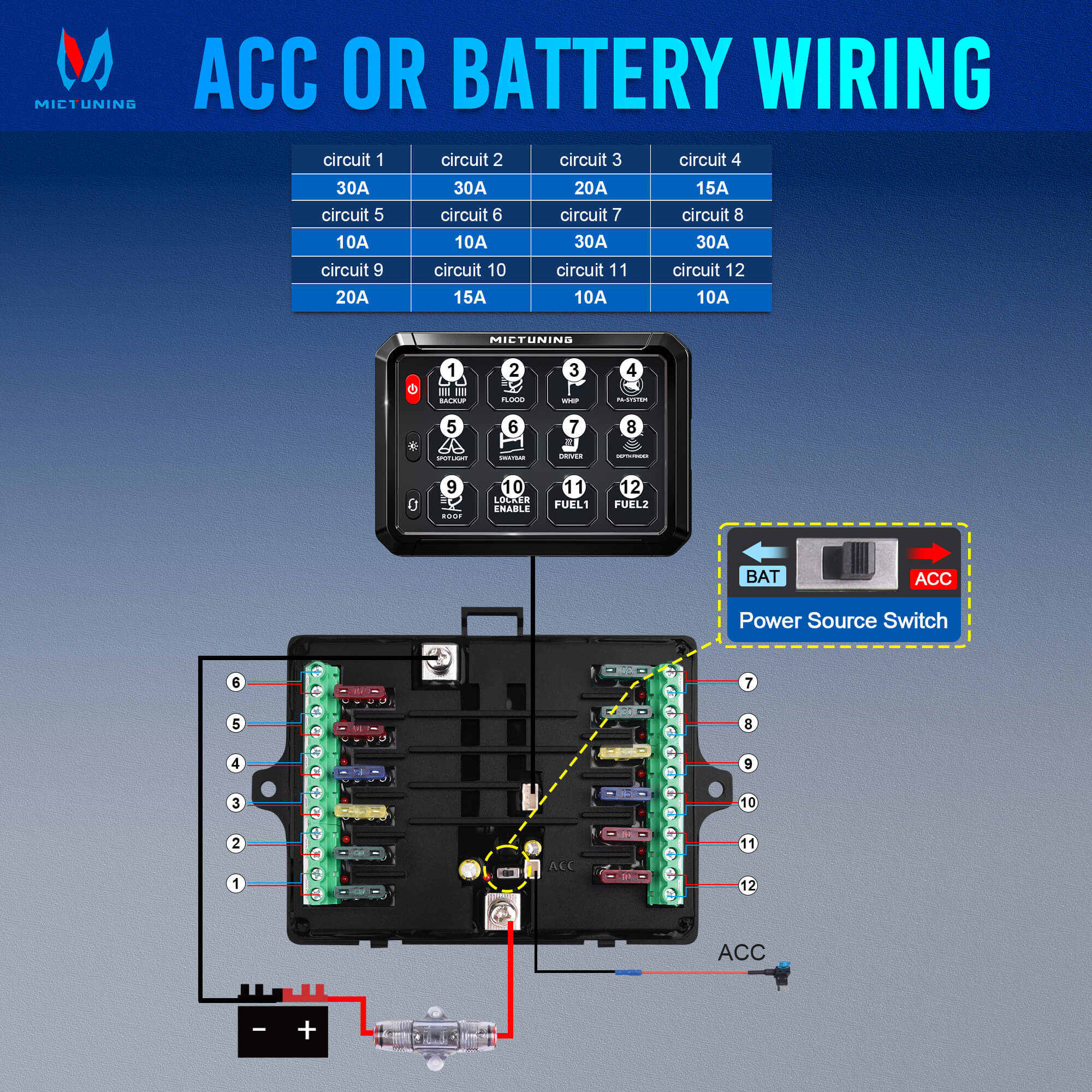 New P1B 5" 8/12 Gang Switch Panel, Color-Coded LED Indicator with Off Backlight