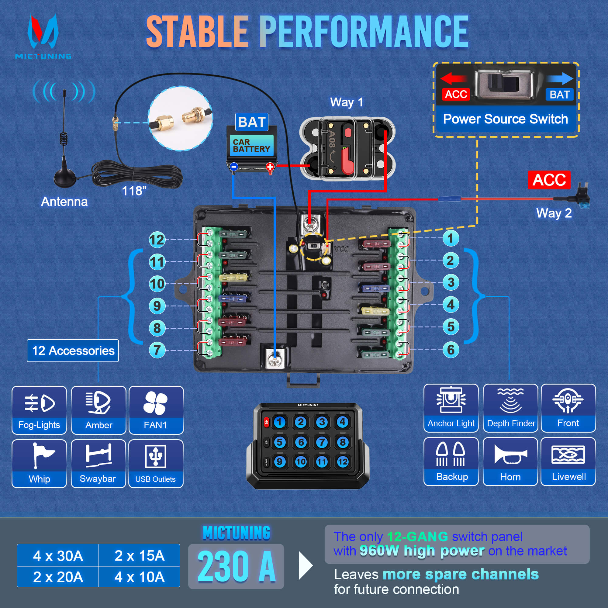 Q1 Max RGB+IC Rock Lights 8-24 Pods Bundle with P1s-AC Wireless 8/12 Gang RGB Switch Panel Removable Panel