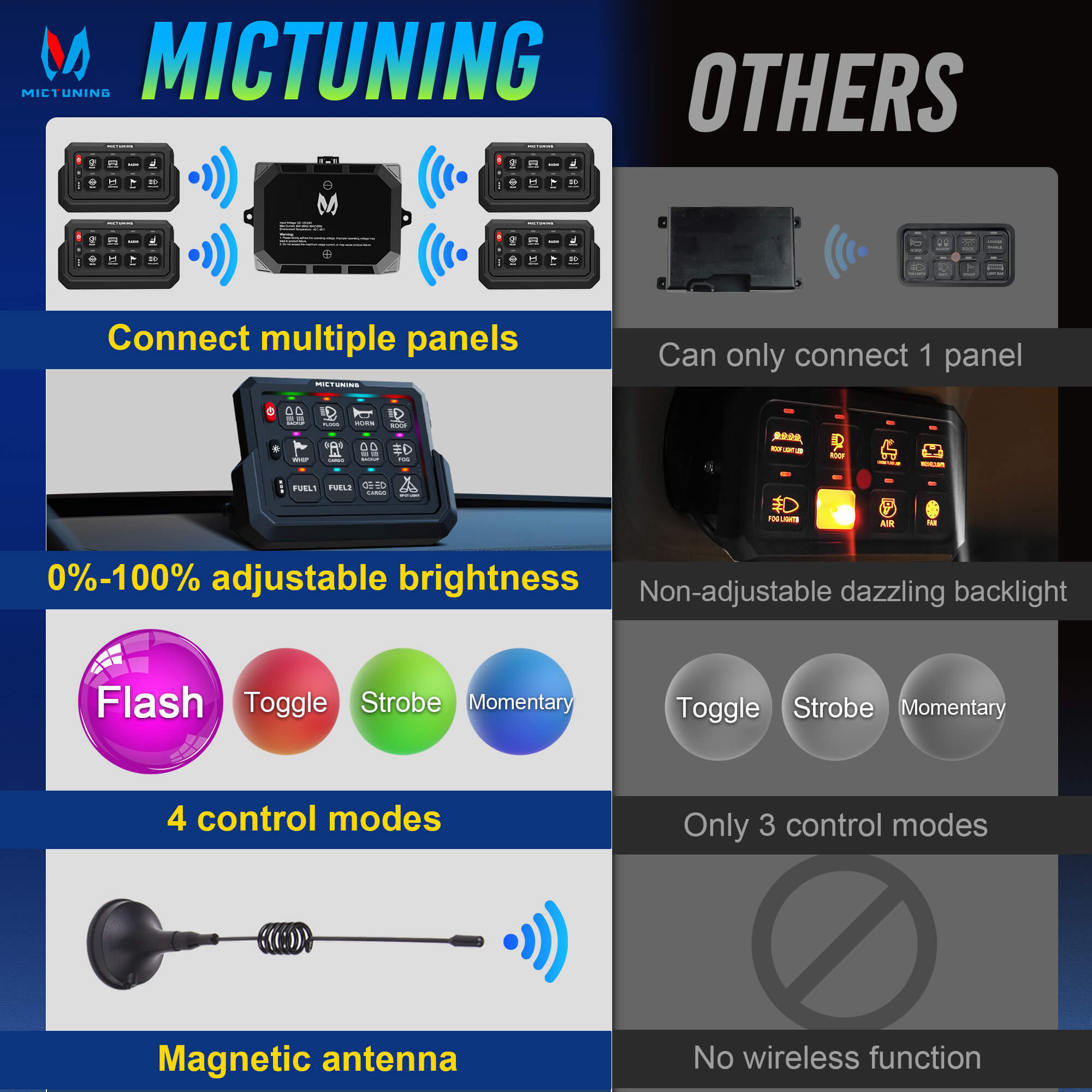P1s-W Wireless Switch Panel Support Multi-panel Control, Up to 328FT Range, 8/12 Gang Bundle with Q2 MAX RGB+IC Rock Lights Individual Group Control, 8-16 Pods