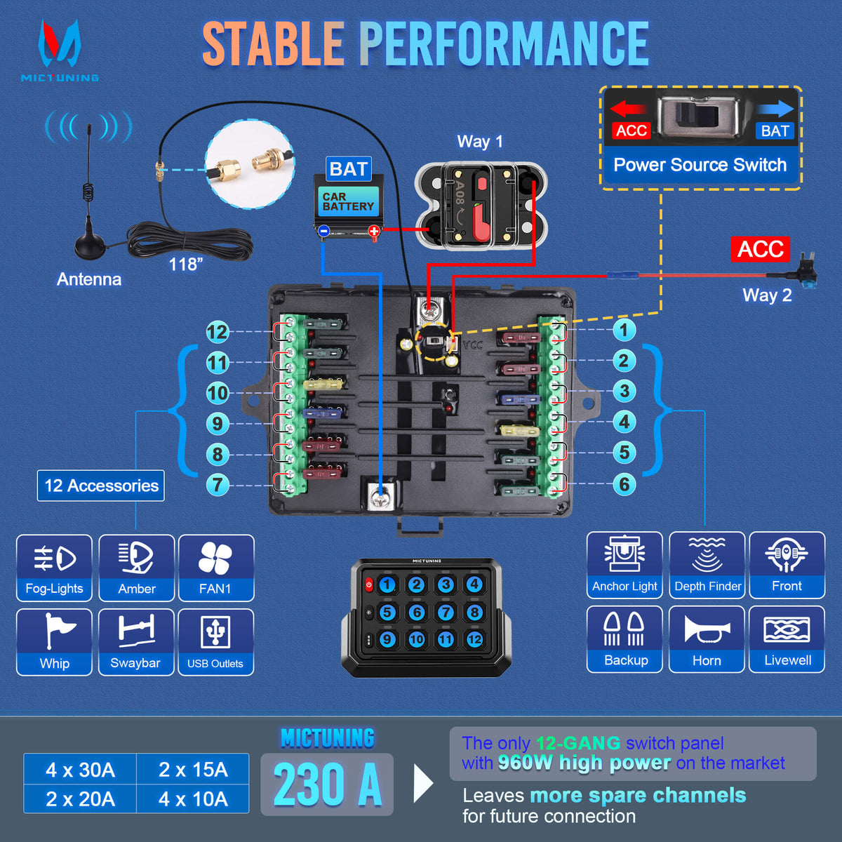 P1s-AC Wireless Cordless RGB Switch Panel Up to 265FT 8/12 Gang Bundle with Q2 MAX RGB+IC Rock Lights Individual Group Control, 8-16 Pods