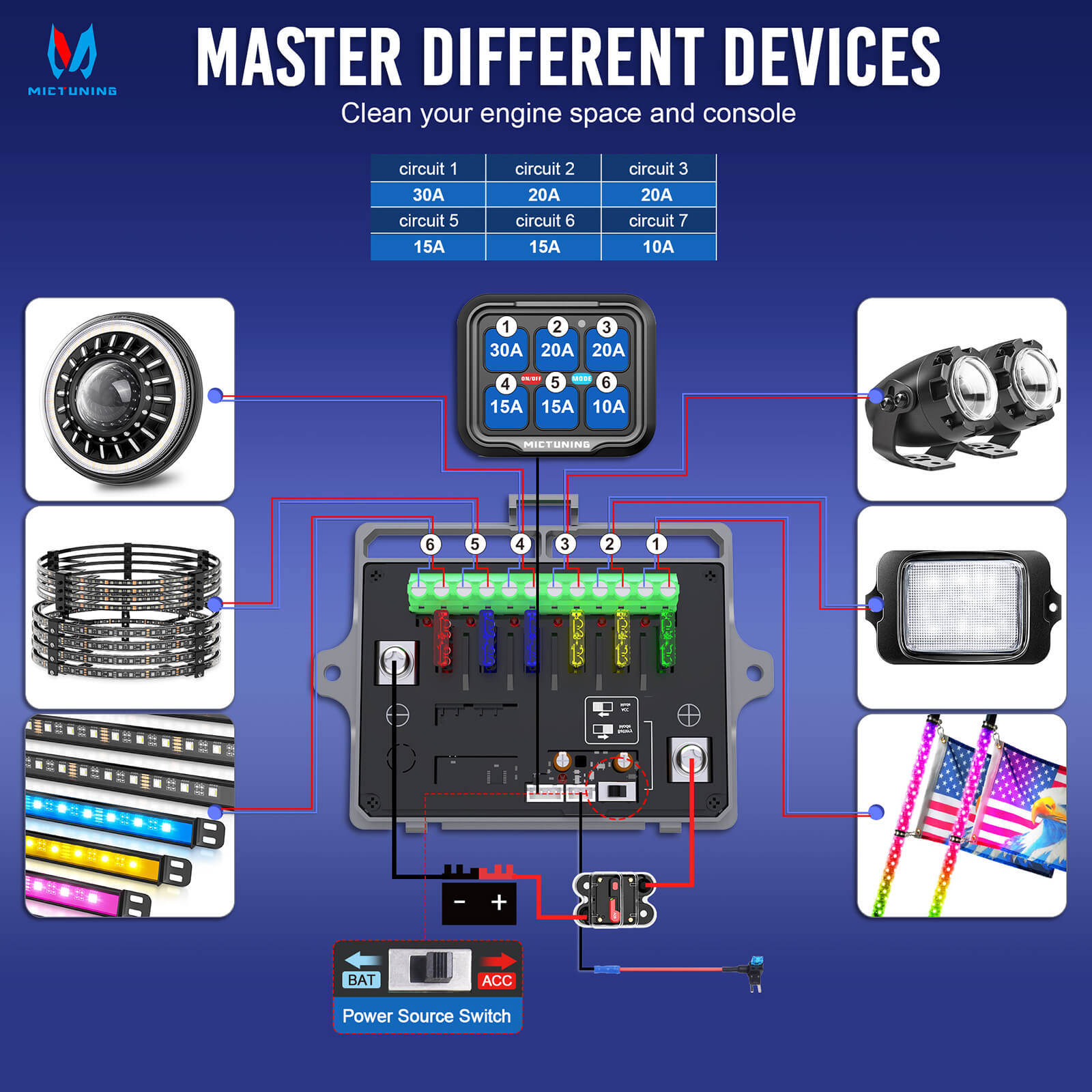 MICTUNING P8-Ultra IP67 Waterproof RGB Switch Panel 6/8 Gang