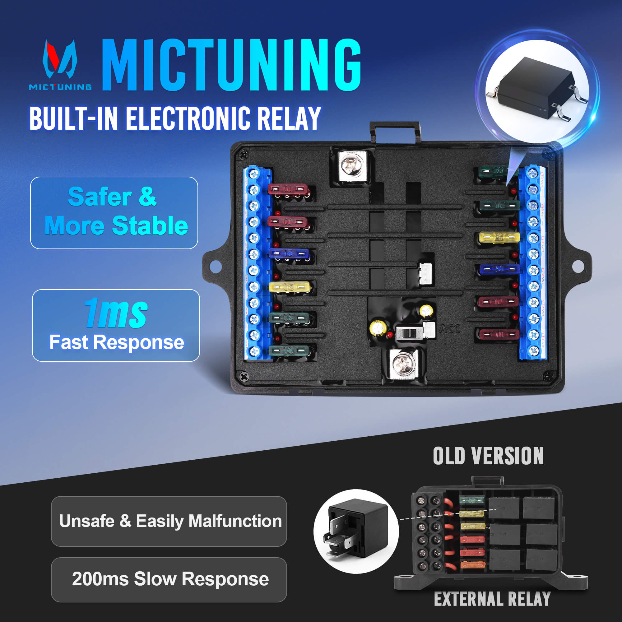 New P1B 5" 8/12 Gang Switch Panel, Color-Coded LED Indicator with Off Backlight