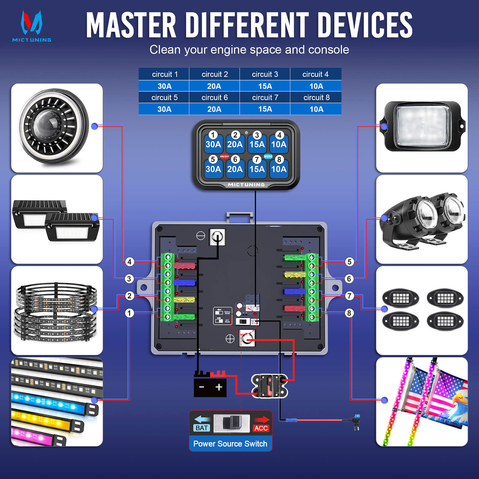 MICTUNING P8-Ultra IP67 Waterproof RGB Switch Panel 6/8 Gang