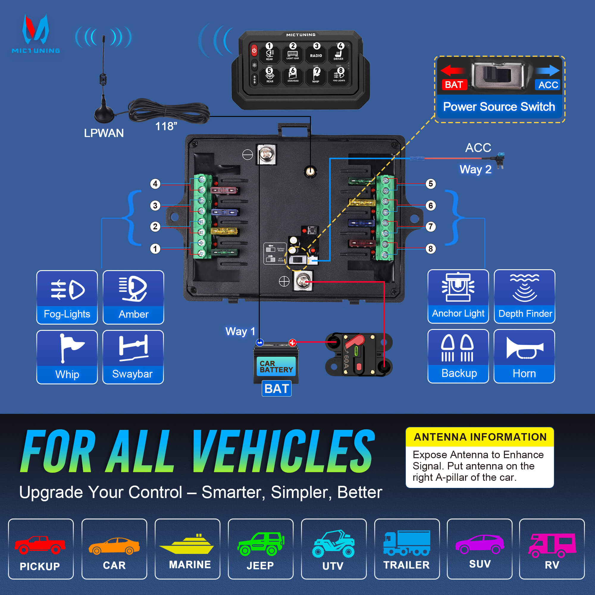 2025 Upgraded P1s-W Wireless RGB Switch Panel 8/12 Gang– Support Multi-panel Control, Up to 328FT Range, Magnetic/Type-C Charging