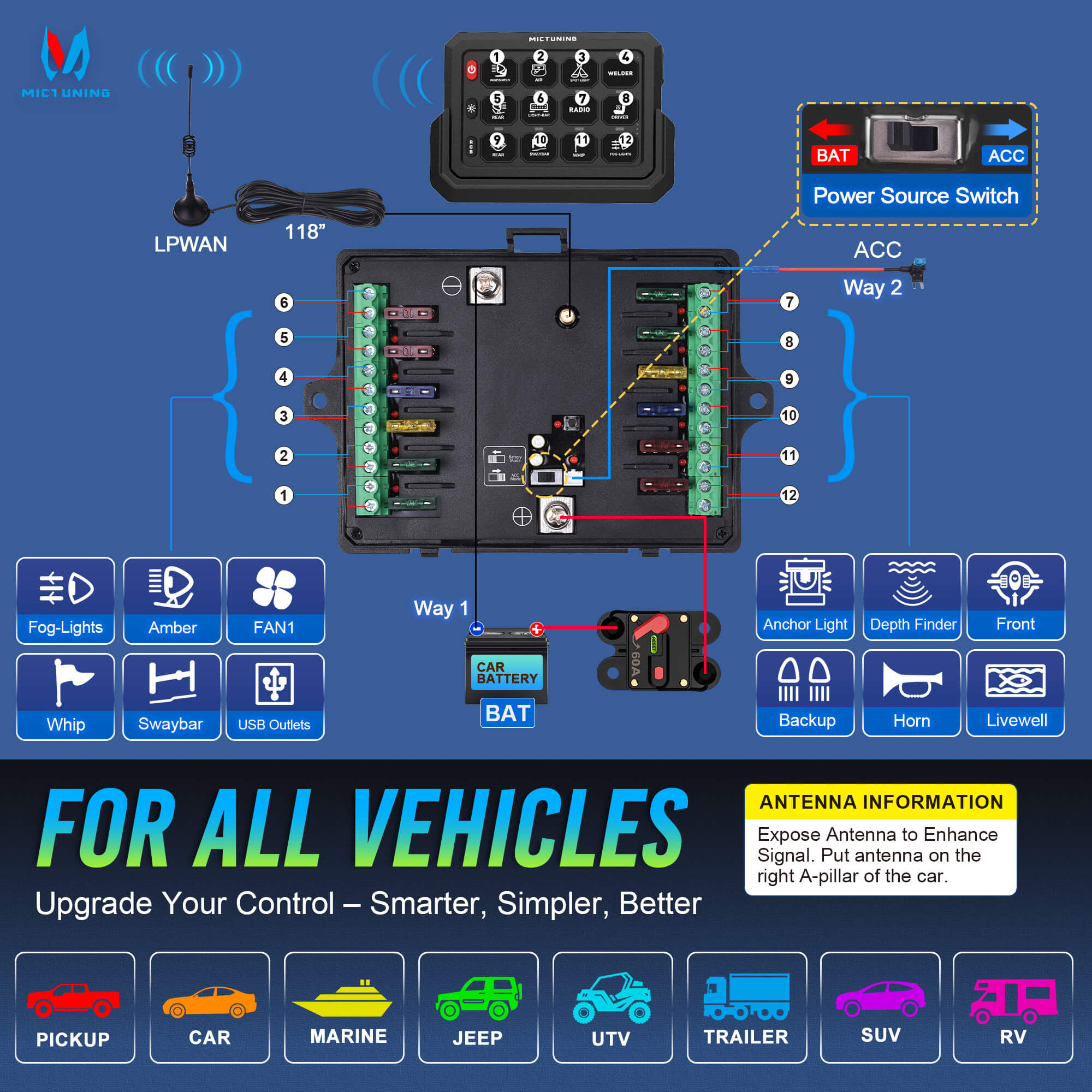 2025 Upgraded P1s-W Wireless RGB Switch Panel 8/12 Gang– Support Multi-panel Control, Up to 328FT Range, Magnetic/Type-C Charging