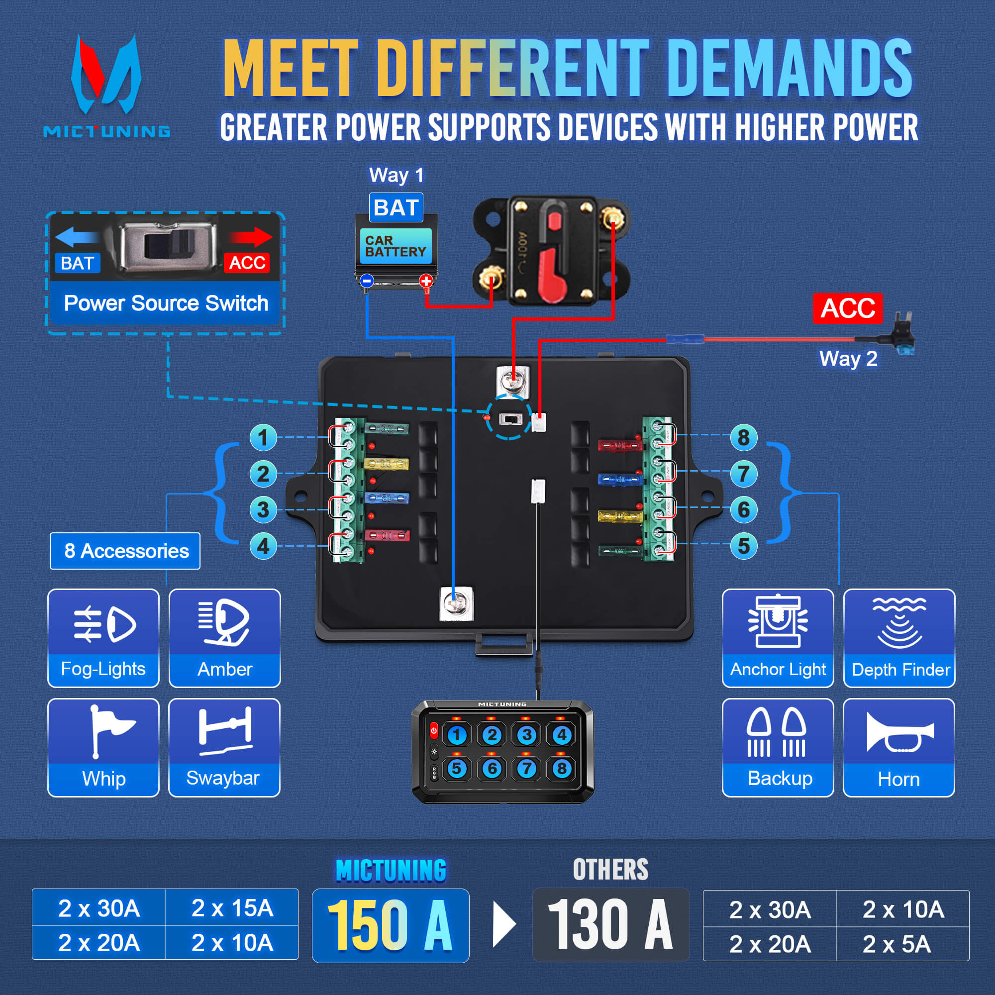 MICTUNING Bluetooth RGB Switch Panel, 8/12 Gang 5 Inch