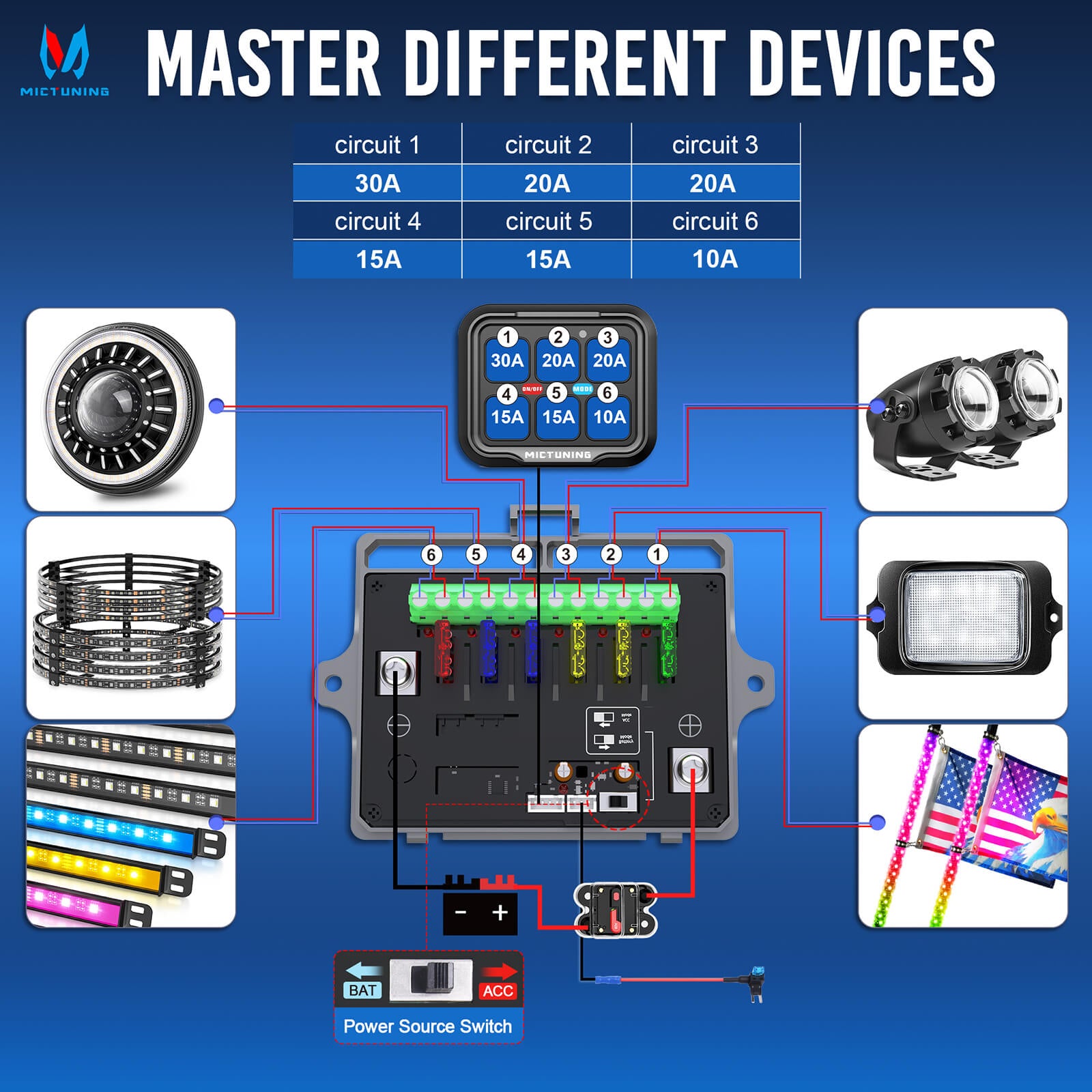 MICTUNING P8Y Ultra RGB Switch Panel with App & 230FT Remote
