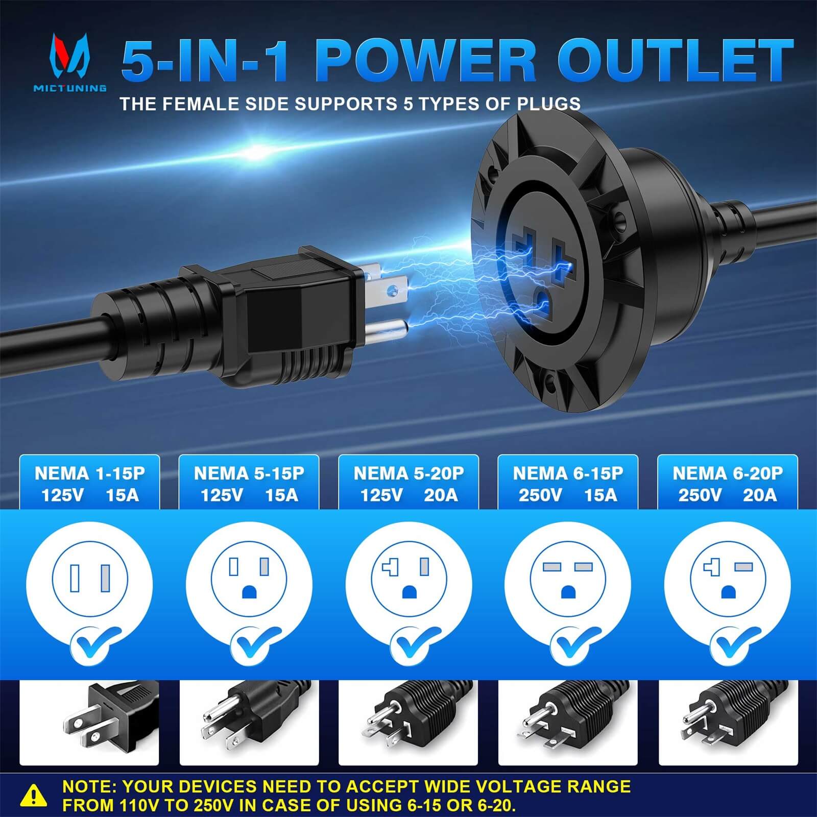 5-in-1 Outdoor Power Outlet, 20A 125V Receptacle Outlet Weatherproof Cap, RV Shore Power Outlet with Integrated 20-Inch Outdoor Extension Cord 12AWG