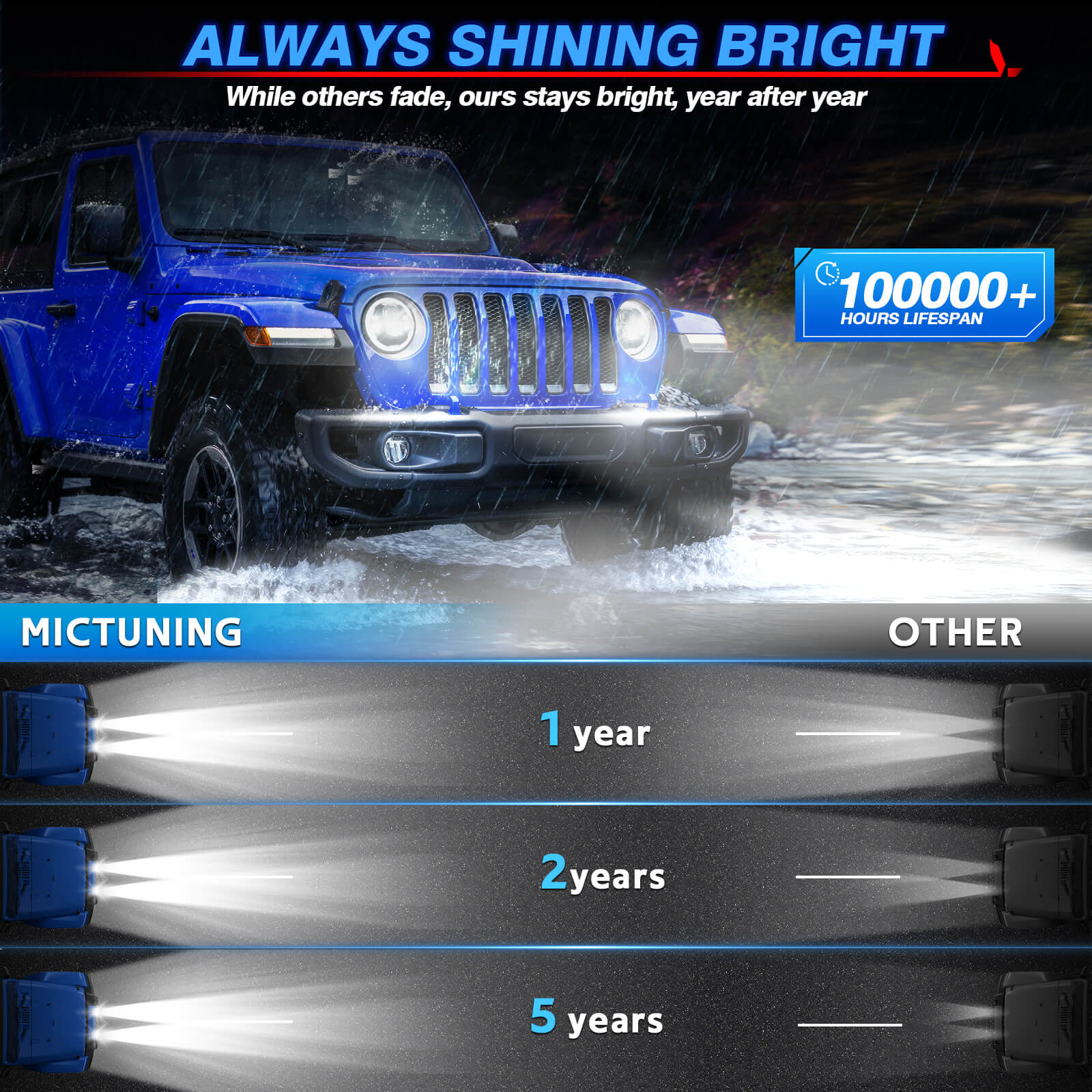 7 Inch Round LED Headlights with Hi/Lo Beam DRL Turn Signal, Compatible with Jeep Wrangler JK JKU TJ LJ,Chevy, Anti-glare, Plug and Play, IP67 Waterproof
