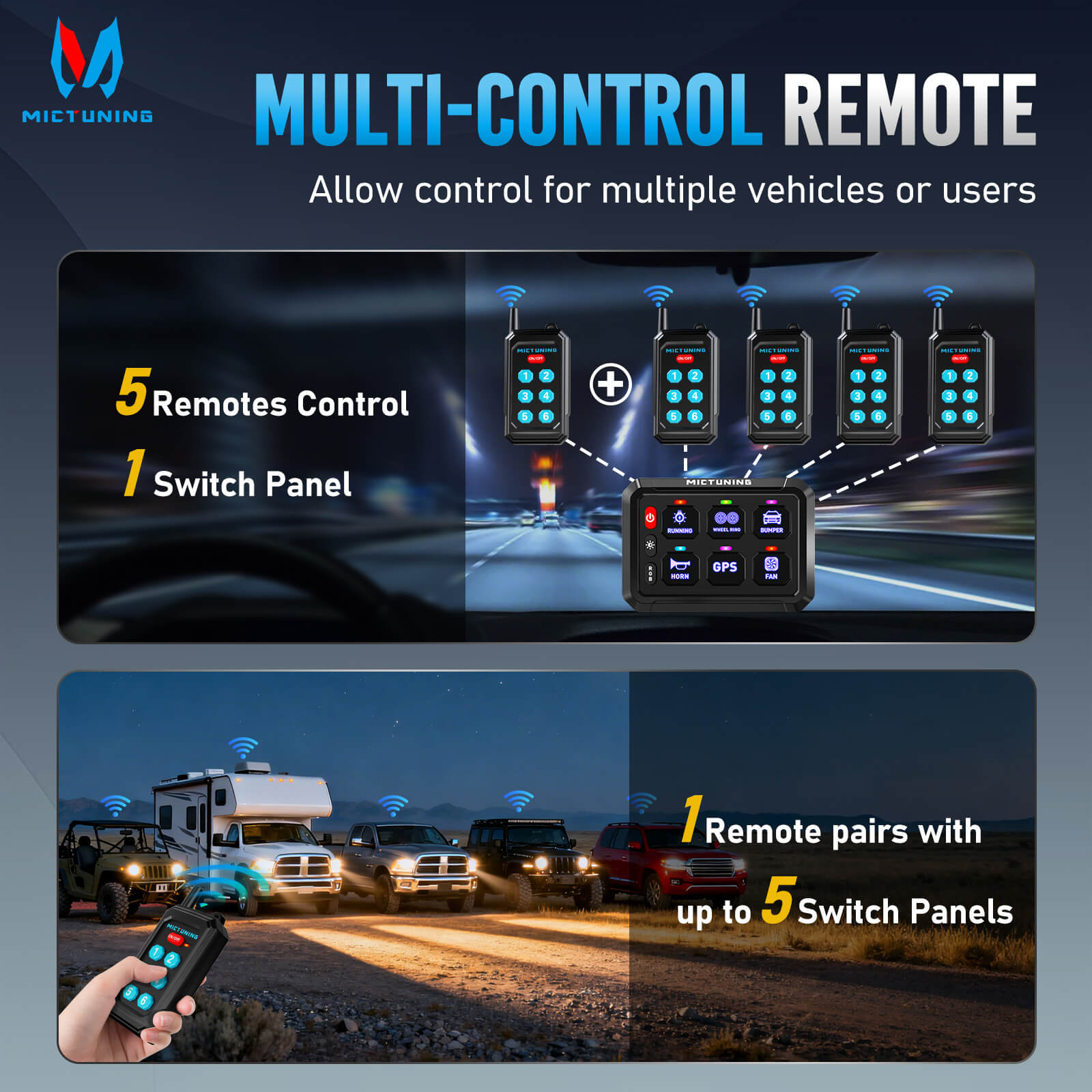 MICTUNING Upgraded P1Y RGB Switch Panel with Remote+App Control, 6/8/12 Gang, Remote Control Range Up to 230FT