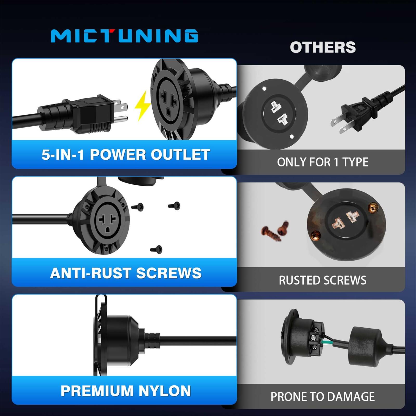 5-in-1 Outdoor Power Outlet, 20A 125V Receptacle Outlet Weatherproof Cap, RV Shore Power Outlet with Integrated 20-Inch Outdoor Extension Cord 12AWG