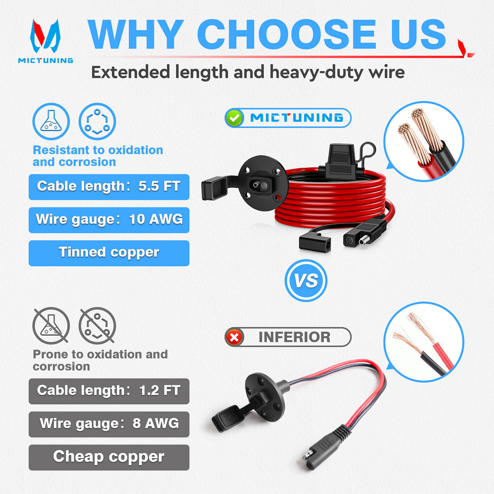 3.5ft/5.5ft 10AWG Power SAE Socket Sidewall Port to SAE Cord Quick Connector Extension Cable Harness, 12V-24V