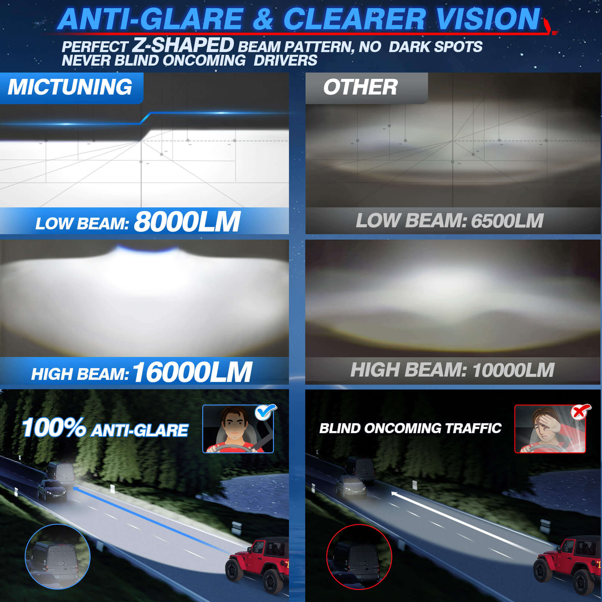 J1 Anti-glare 1000% Brighter 7″ Round Led Headlights with Start-up Gradient Welcome Halo, Motorcycle Headlights, Phospherus Headlights