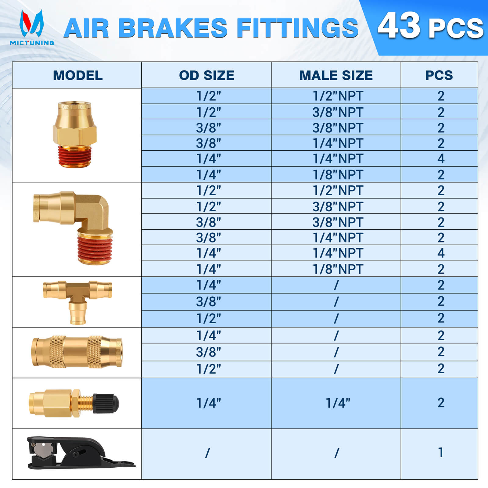 43 PCS Brass DOT Air Brake Line Fittings Assortment Kit, Quick Connect & NPT Thread Tube Air Hose Fittings Repair Kit, Fittings for Truck or Industrial Air System