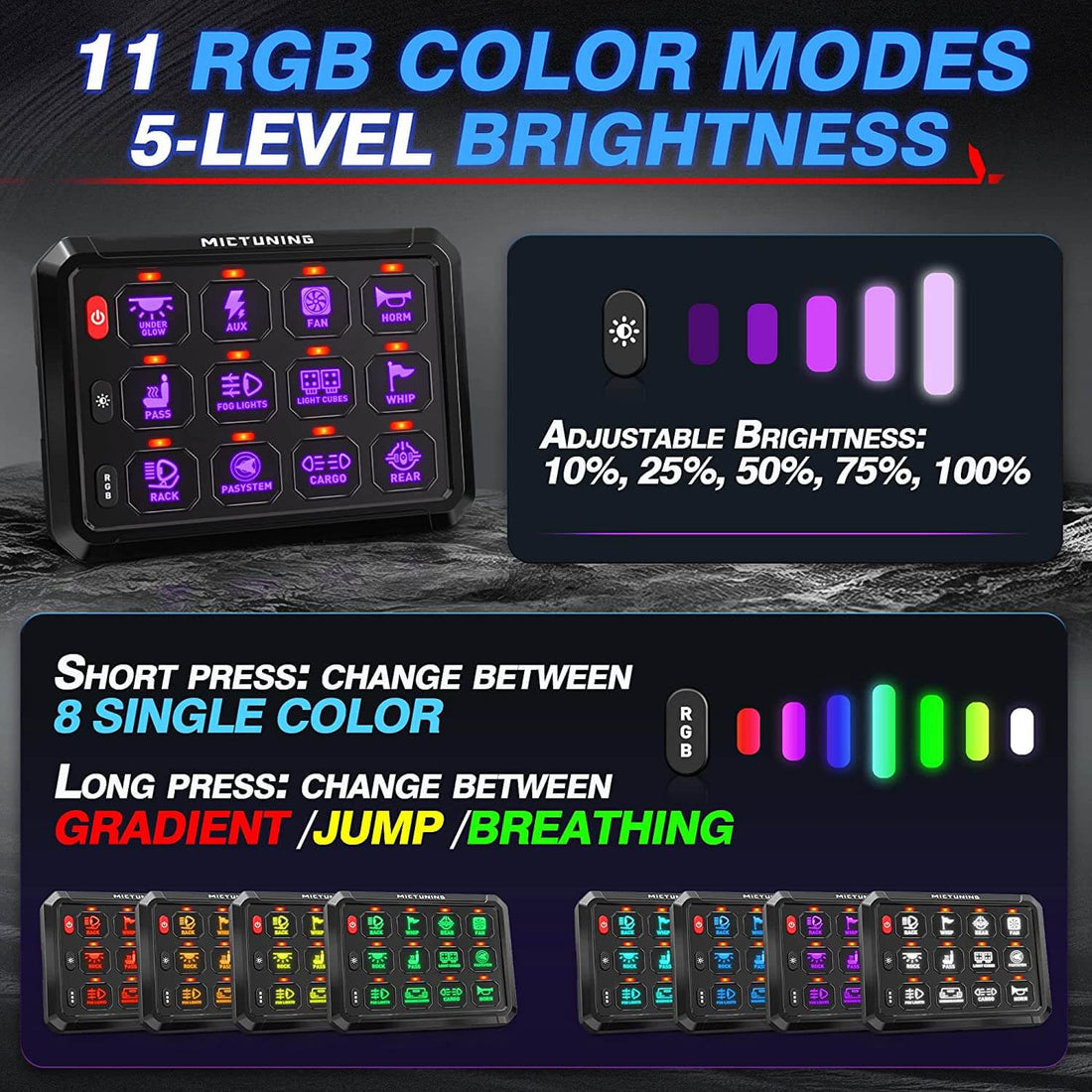 MICTUNING Upgraded P1s RGB 8/12 Gang Switch Panel with C3 8/12 Pods ...