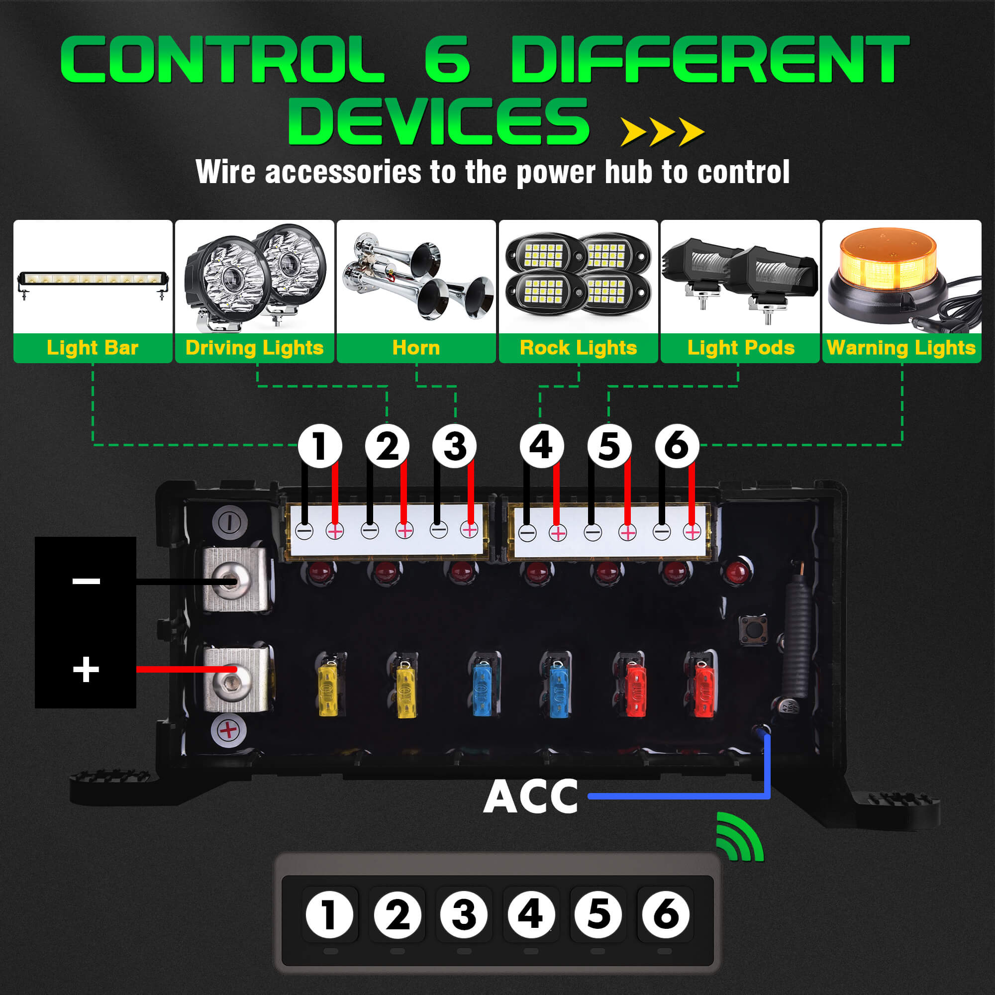 Wireless Switch Panel 4/6 Gang Toggle/Touch ON-Off Flashing Remote Circuit Control Relay Box 60A Powered by Batteries/USB