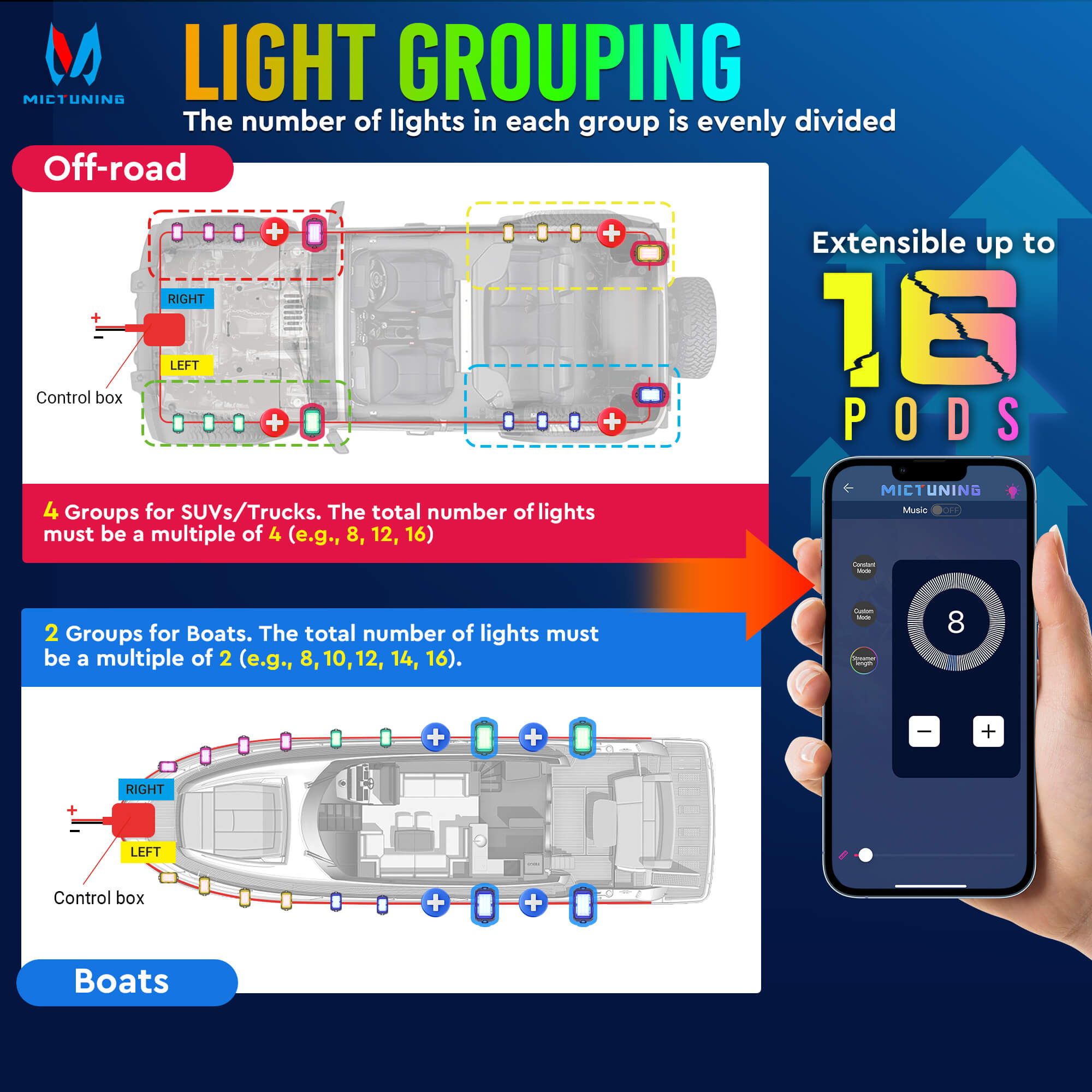 Newest Q2 MAX RGB+IC Rock Lights, 8-16 Pods Multi-Color DIY Effect Underglow Neon Kit, Individual Group Control, APP Control