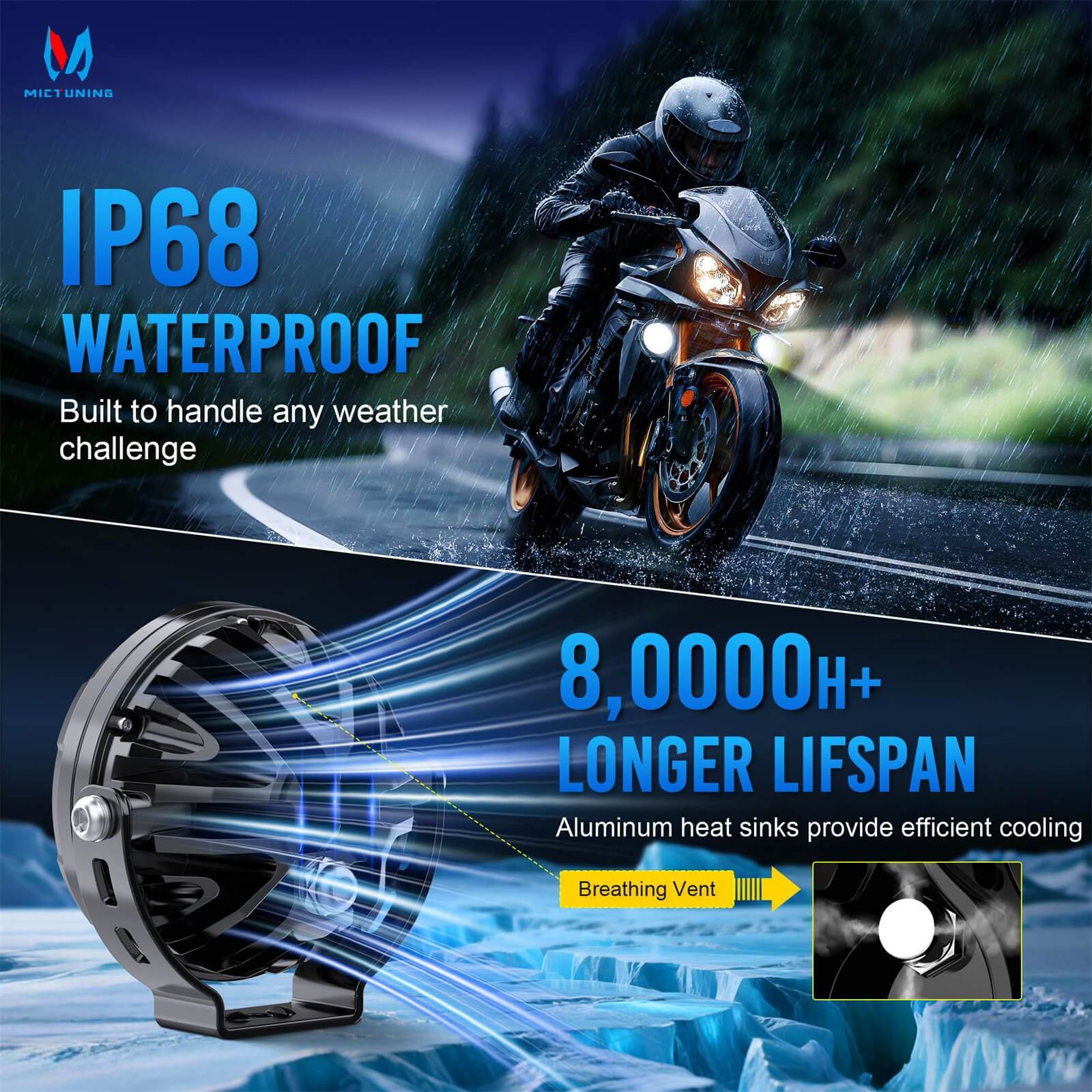 4.5 Inch Motorcycle LED Driving Lights With Amber Protection Cover,  IP68 Waterproof Fog Light Round Pods Offroad Work Spotlight, 2 Pack