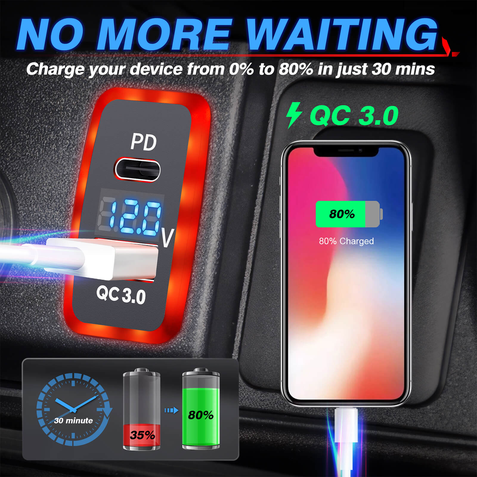 MICTUNING PD+QC3.0 Dual USB Power Socket 3.2A 20W for Toyota, Quick Charge Car Cigarette Lighter Charger with LED Voltage Display