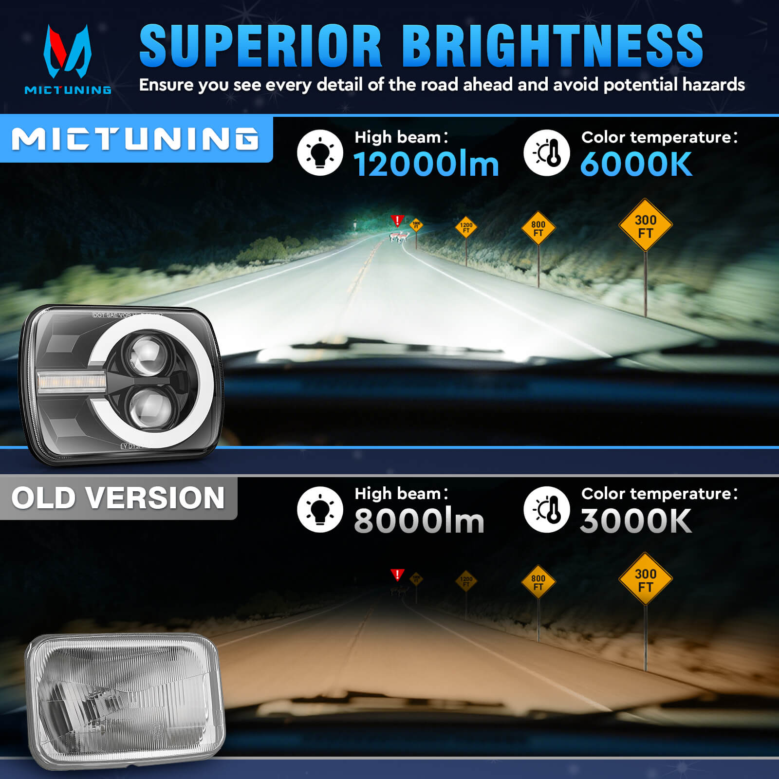 5x7/7x6 Square LED Headlights, MICTUNING H6054 LED Headlights with