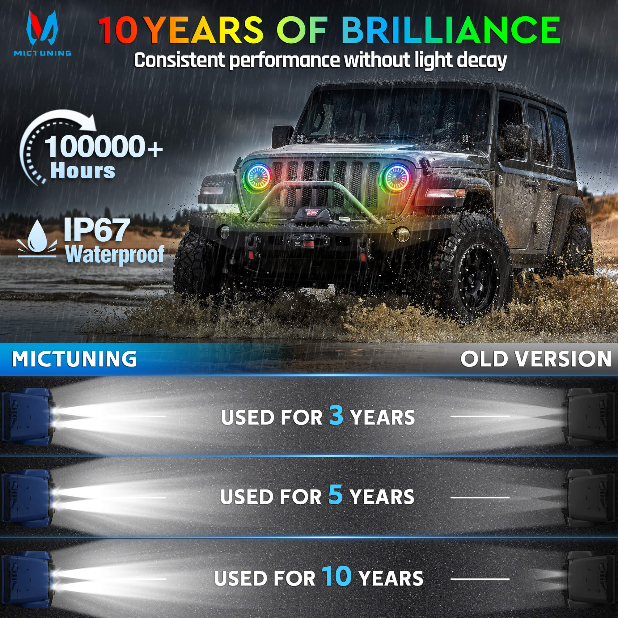 J1 RGB+IC 7″ Anti-glare LED Headlights, Multi-color Chasing, DOT Approved, For 1997-2018 Jeep Wrangler TJ JK Chevy Ford GMC