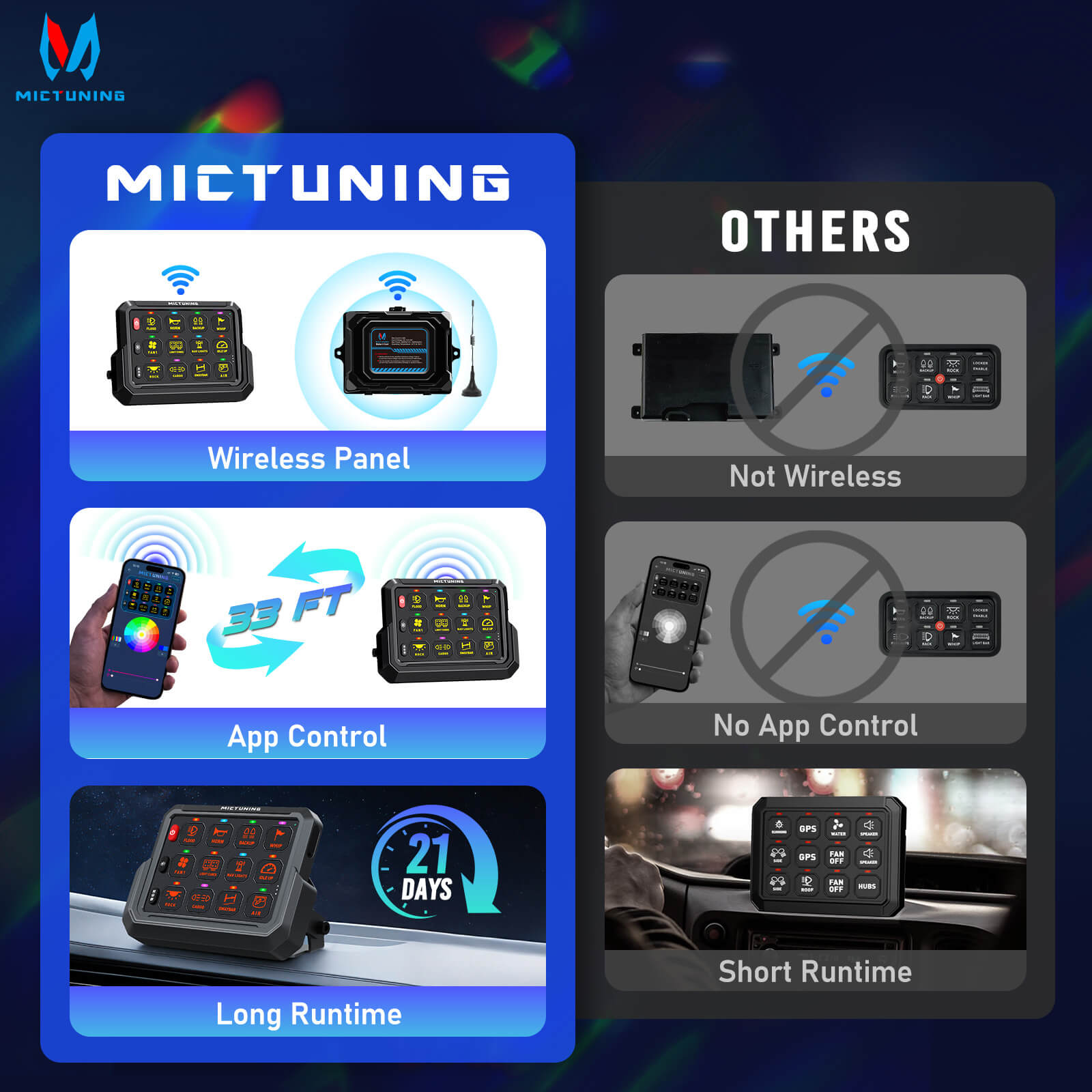 Upgraded P1s-AC-APP Wireless RGB Switch Panel with App Control, 8/12 Gang, 262FT Range, Aluminum Alloy 4 Control Modes
