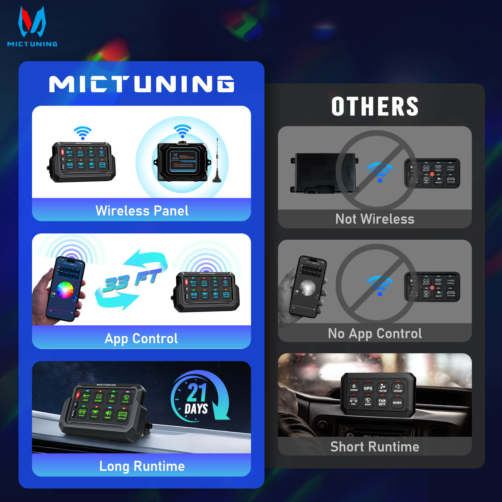 Upgraded P1s-AC-APP Wireless RGB Switch Panel with App Control, 8/12 Gang, 262FT Range, Aluminum Alloy 4 Control Modes