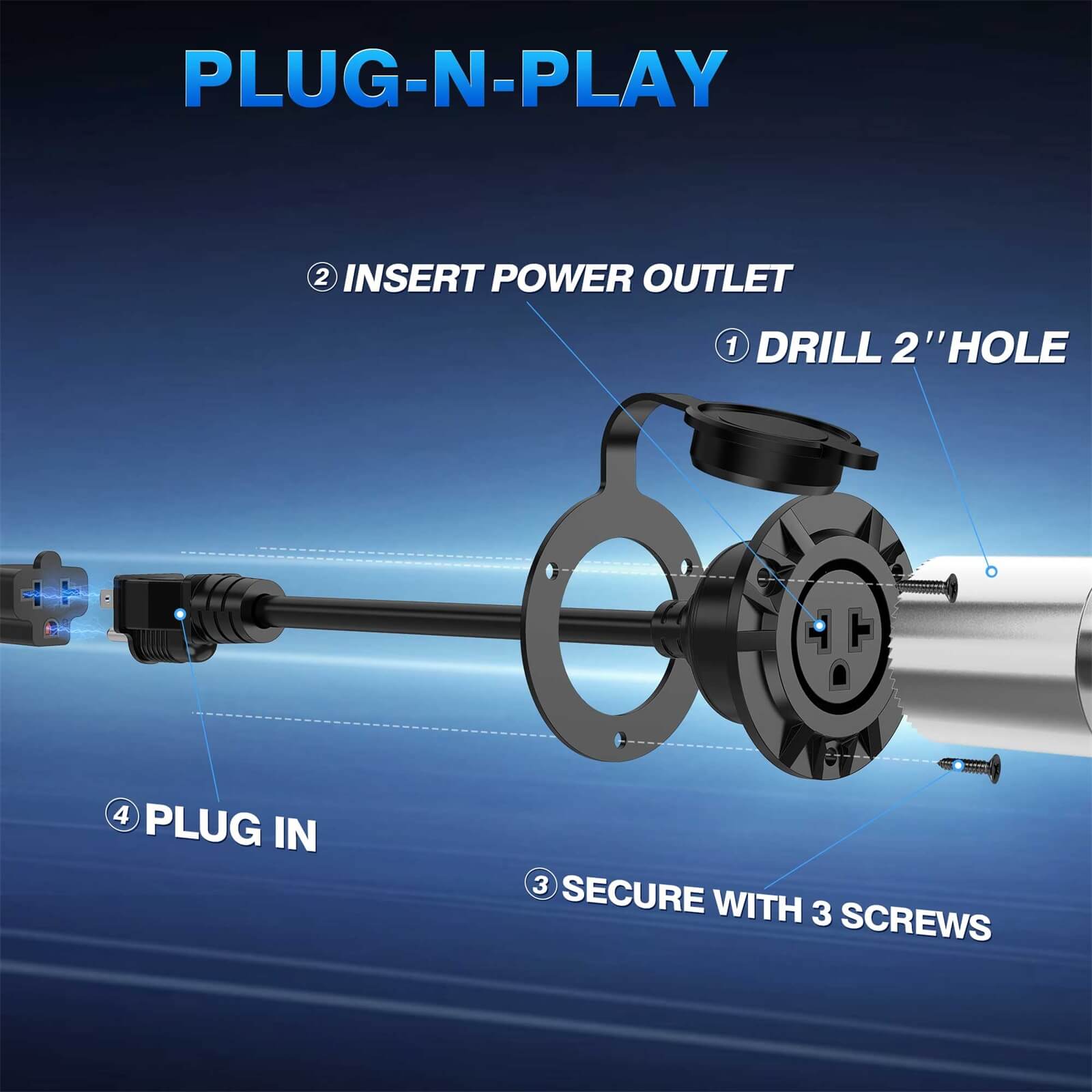 5-in-1 Outdoor Power Outlet, 20A 125V Receptacle Outlet Weatherproof Cap, RV Shore Power Outlet with Integrated 20-Inch Outdoor Extension Cord 12AWG