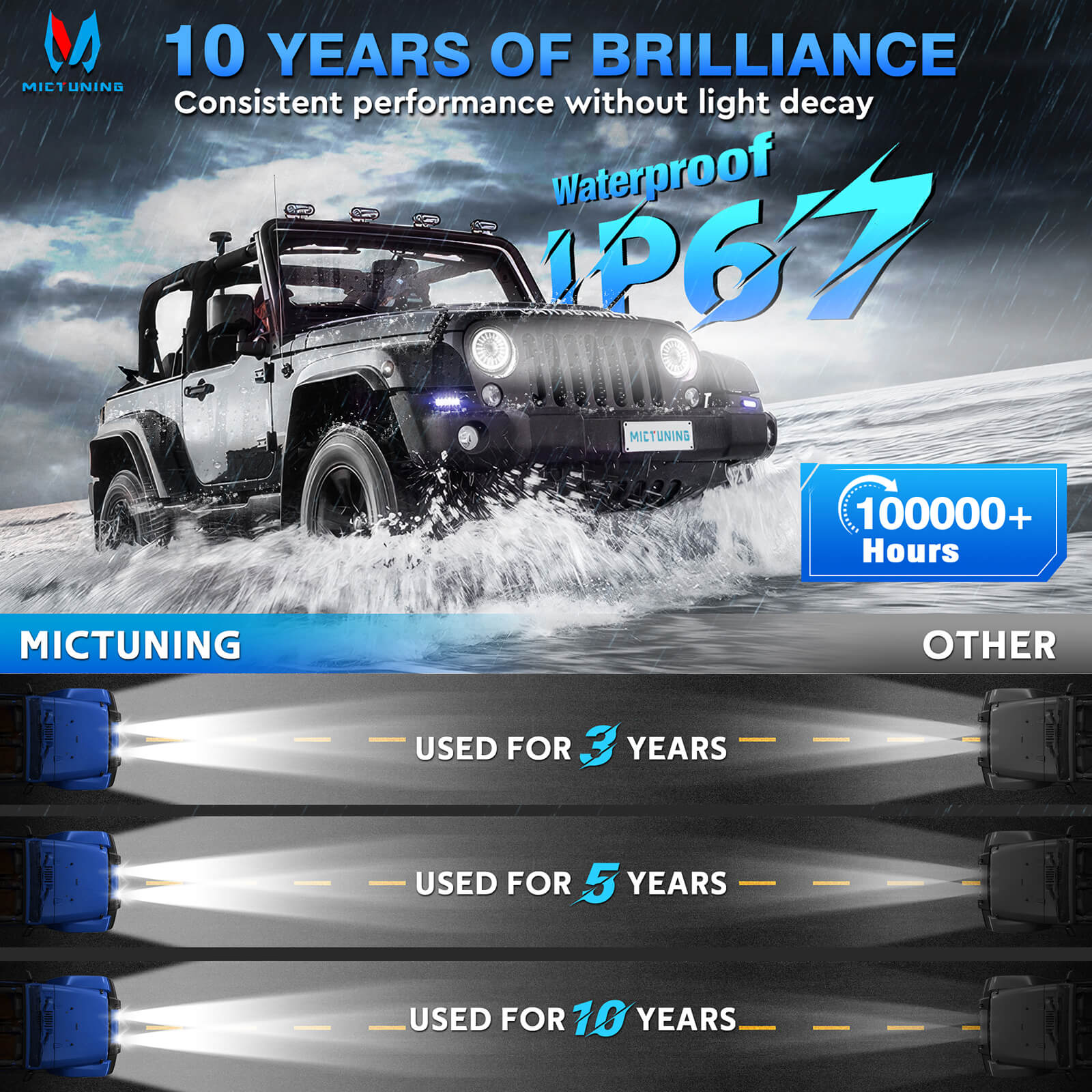 7″ LED Headlights with Blue Welcome Halo For Jeep Wrangler JK JKU