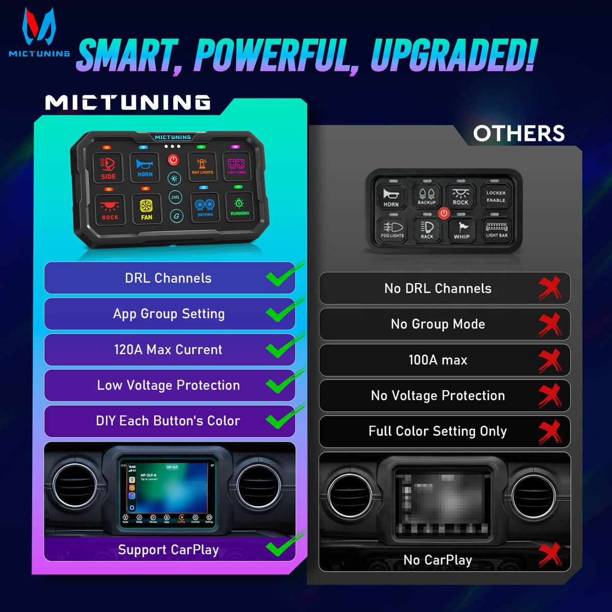 Newest MP Smart Switch Panel 8 Gang, 120A High Current, Trigger & DRL Control, App & Apple CarPlay, Group Control, Low-Voltage Auto Cutoff