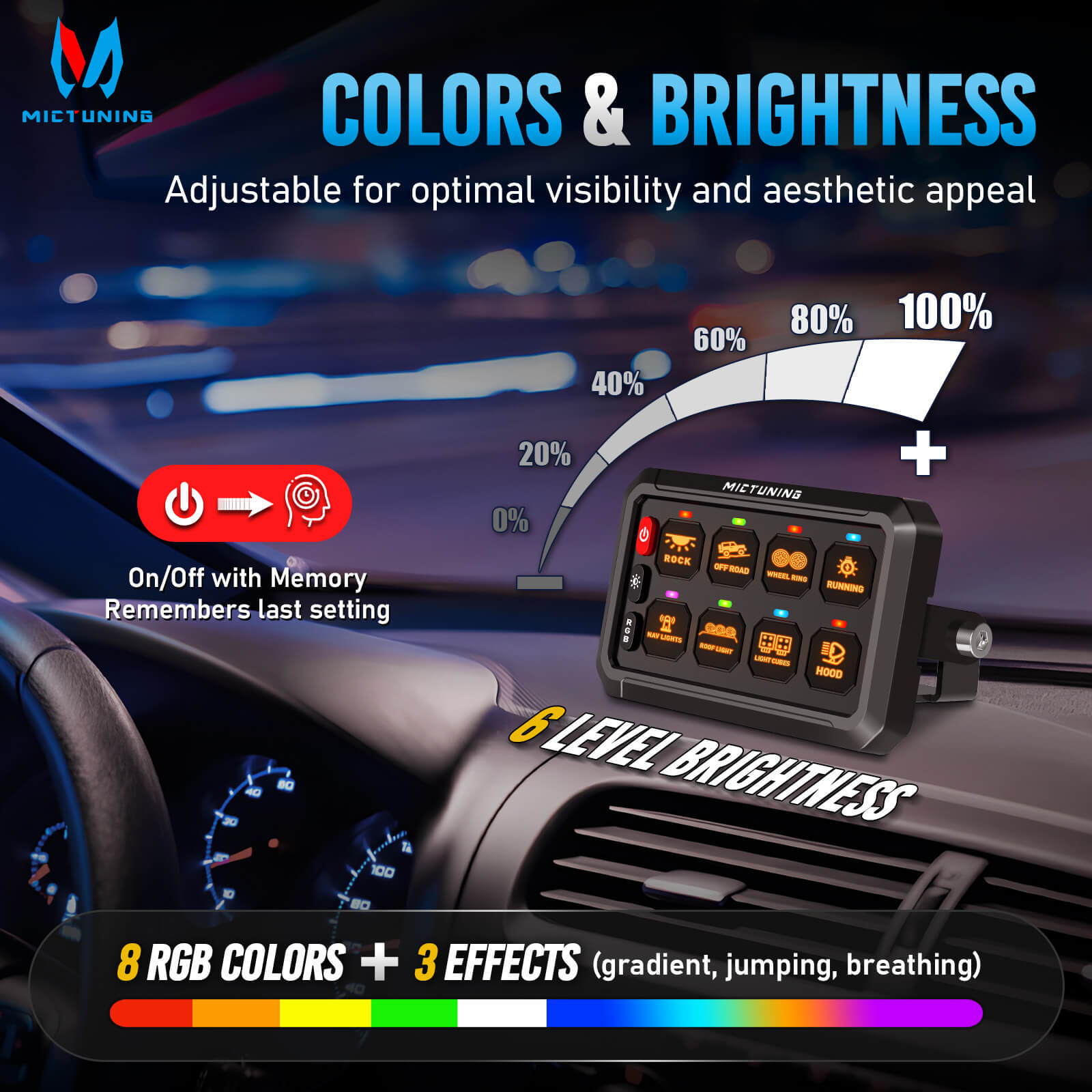 2025 Upgraded P1Y RGB Switch Panel with Wireless Remote+App Control, 8/12 Gang, Circuit Box Toggle Switch Momentary Circuit 230FT Control Relay System