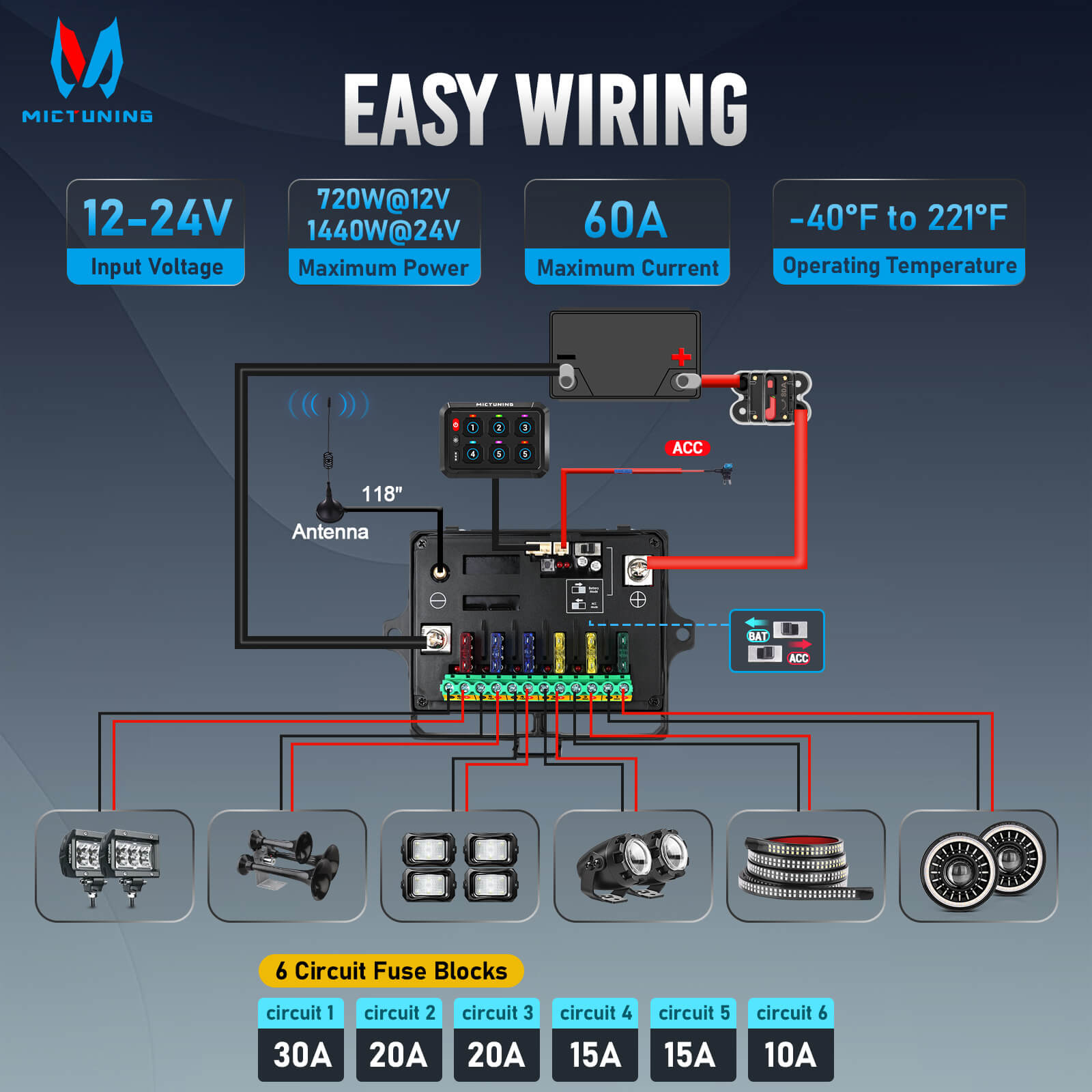 MICTUNING Upgraded P1Y RGB Switch Panel with Remote+App Control, 6/8/12 Gang, Remote Control Range Up to 230FT