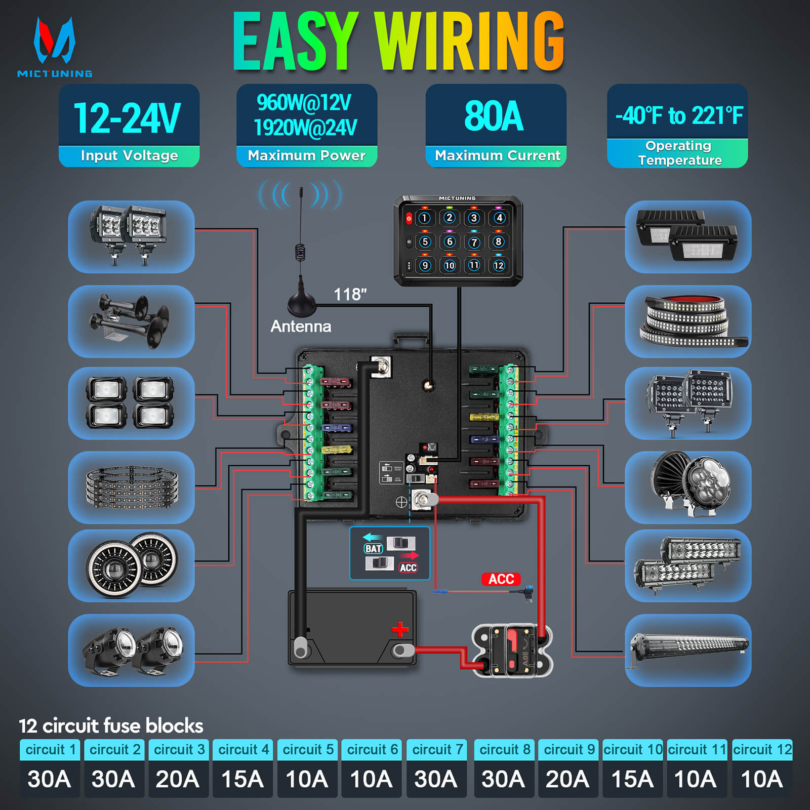 C4 4-Sided RGBW LED Rock Lights 8-16 Pods Bundle with P1s RGB Switch Panel with Remote Control Range Up to 230FT, 6/8/12 Gang