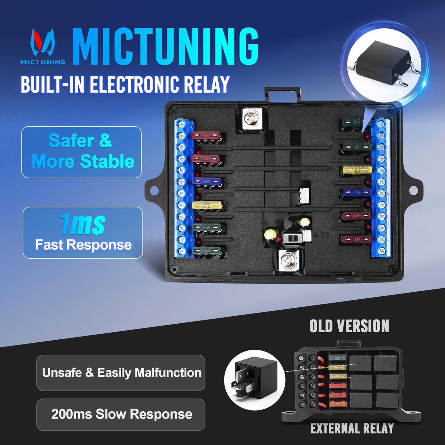 Blue/Green P1S Switch Panel | P1s-X Switch Panel | P1B Switch Panel, 8/12 Gang Multifunction Switch Panel