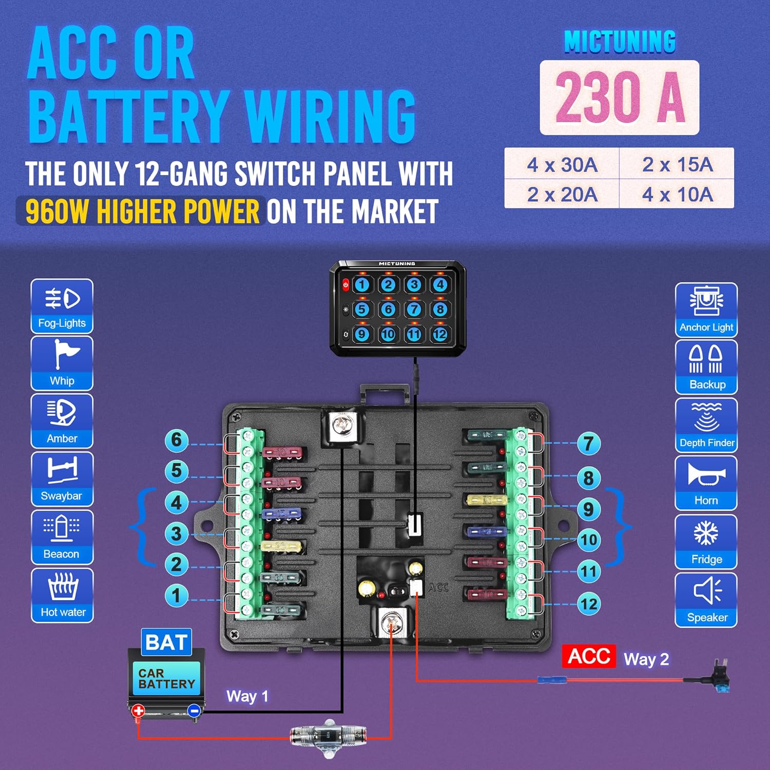 Blue/Green P1S Switch Panel | P1s-X Switch Panel | P1B Switch Panel, 8/12 Gang Multifunction Switch Panel