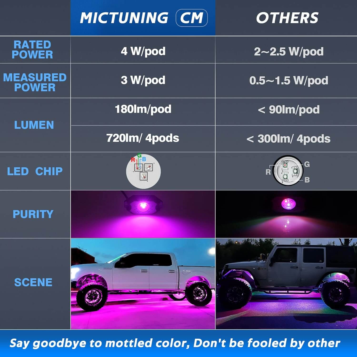 2024 Upgraded CM RGB LED Rock Lights Kits 4-12 Pods, 2nd-Gen RGB LED Rock Lights