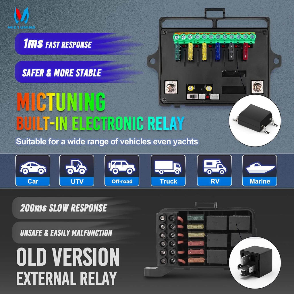P1s RGB 4/6/8/12 Gang Switch Panel MICTUNING, Multiple Light Controller ...