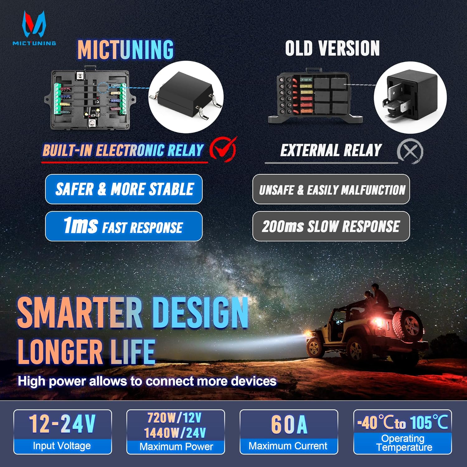 MICTUNING P1s-AC Wireless Cordless RGB Switch Panel 8/12 Gang, Up to 165FT/265FT Range, Aluminum Multifunction Removable Panel