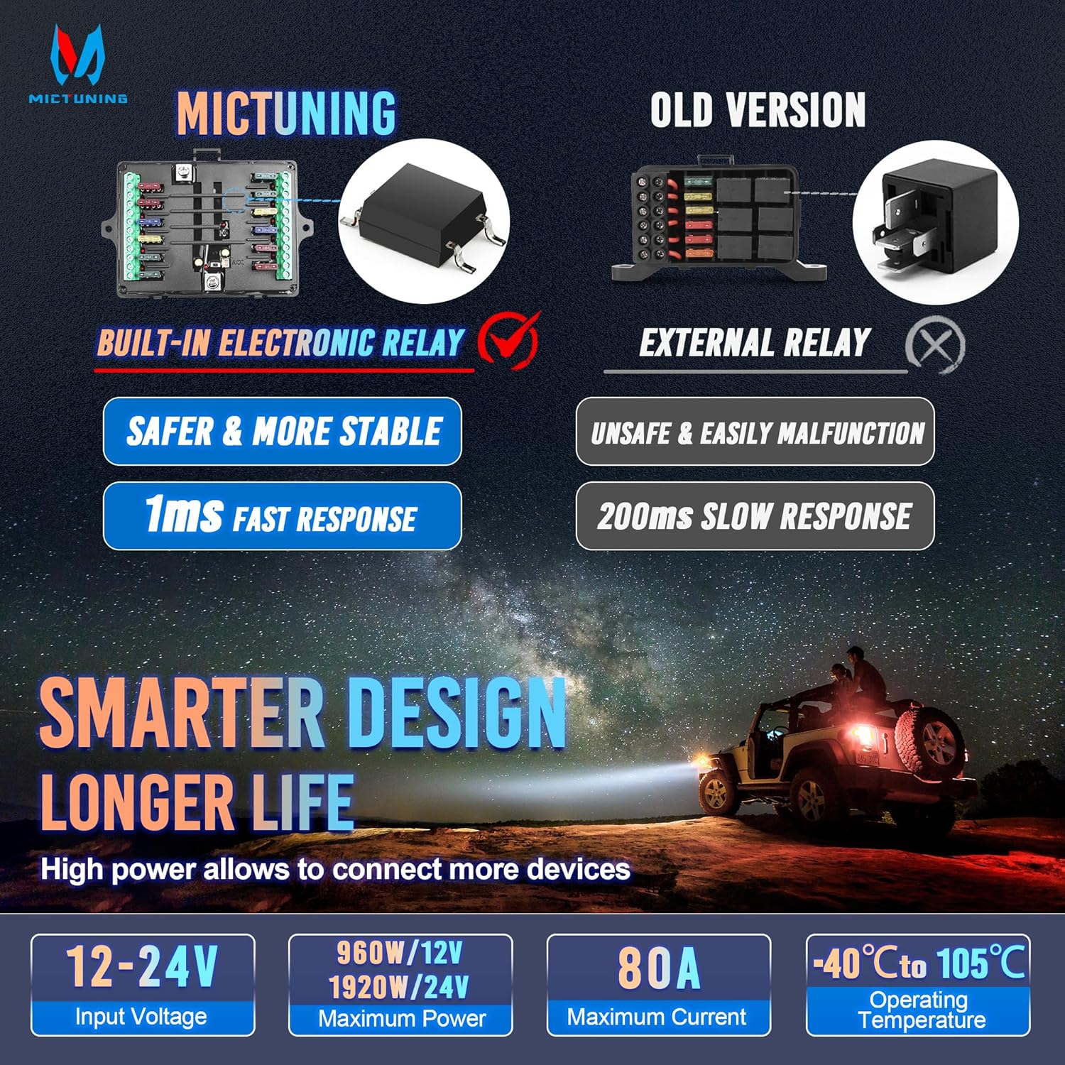 MICTUNING P1s Wireless 8/12 Gang Switch Panel | App Control 8/12 Gang Switch Panel