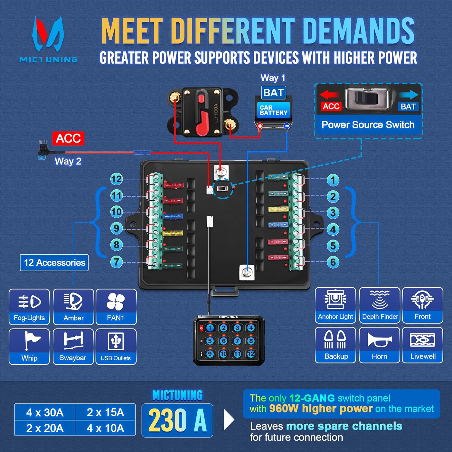 MICTUNING P1s Wireless 8/12 Gang Switch Panel | App Control 8/12 Gang Switch Panel