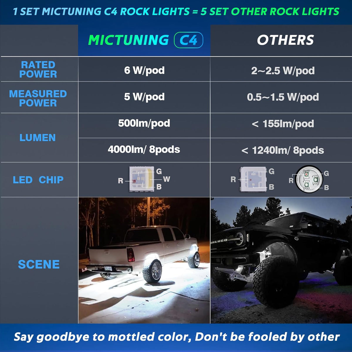 P1s-AC-APP Wireless Switch Panel with App Control, 8/12 Gang Bundle with C4 360° Ultra-bright RGBW Rock Lights, 8-16 Pods