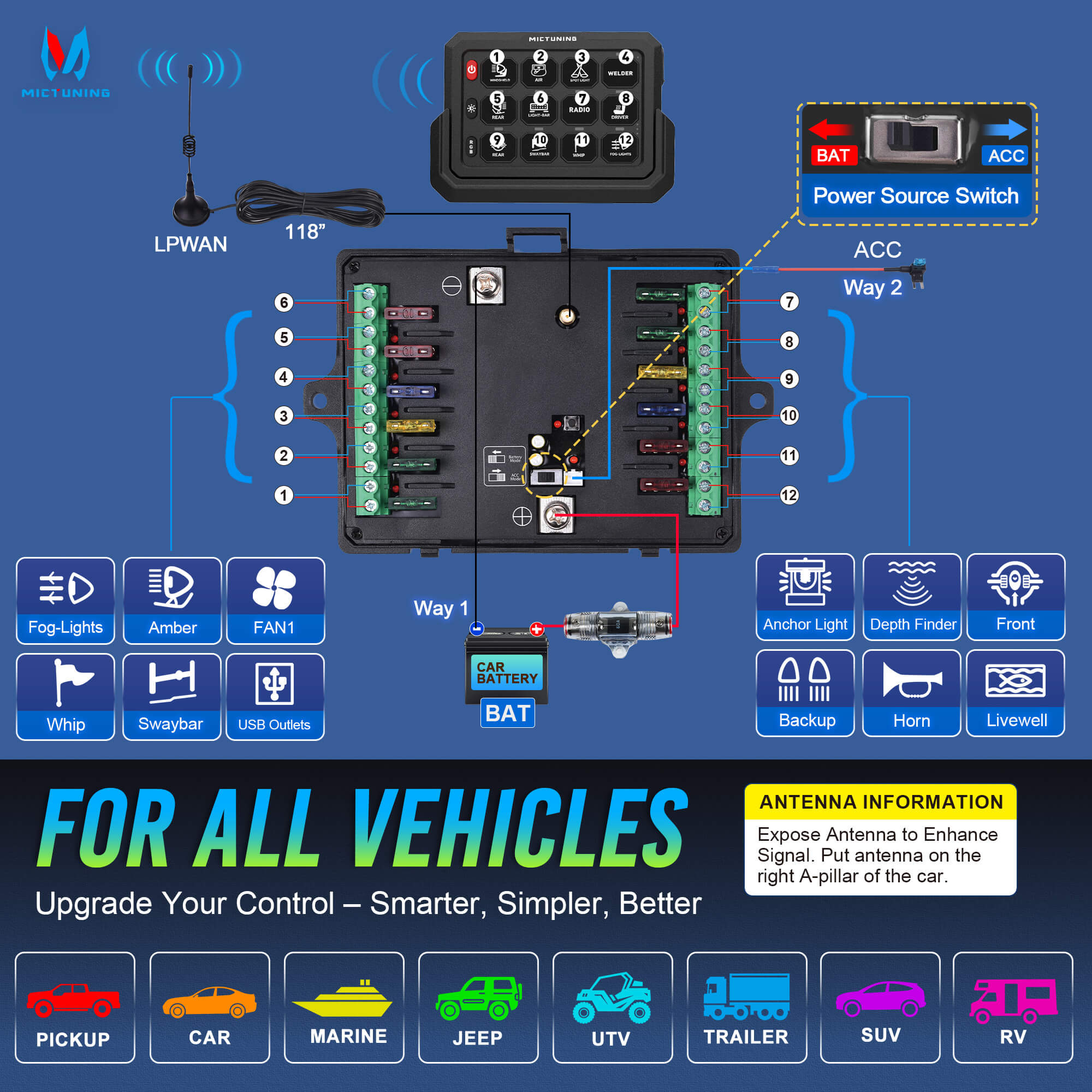 P1s-W Wireless Switch Panel Support Multi-panel Control, Up to 328FT Range, 8/12 Gang Bundle with Q2 MAX RGB+IC Rock Lights Individual Group Control, 8-16 Pods